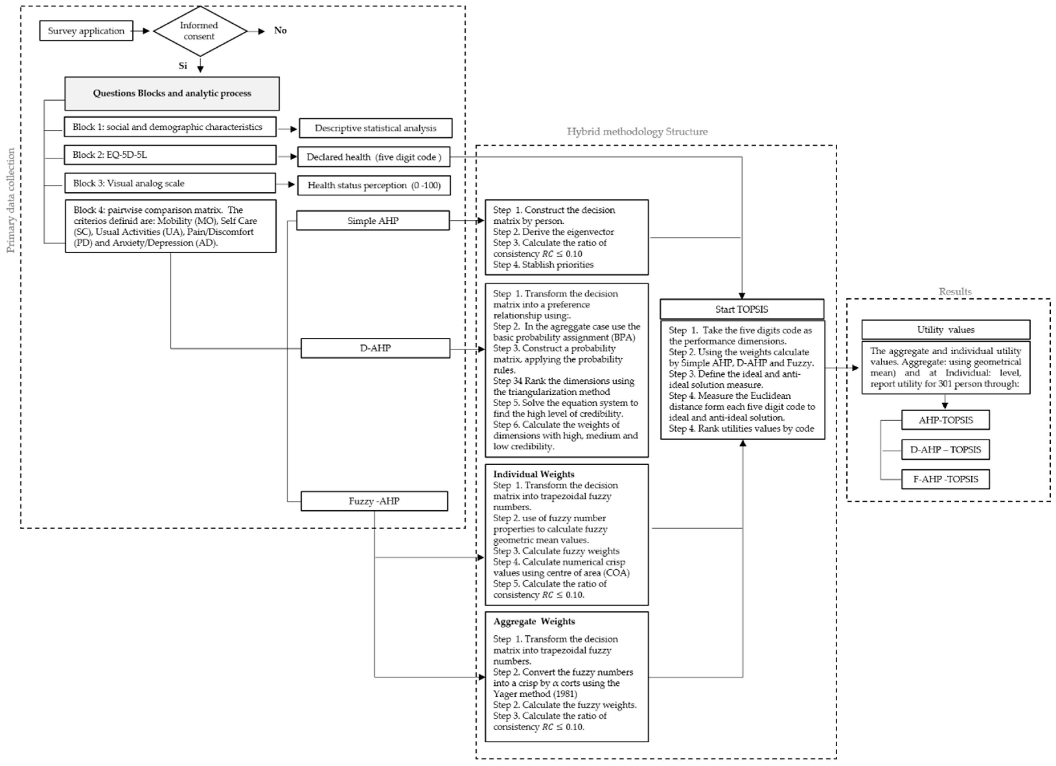 Ijerph 17 01423 g001 Ijerph 17 01423 g001