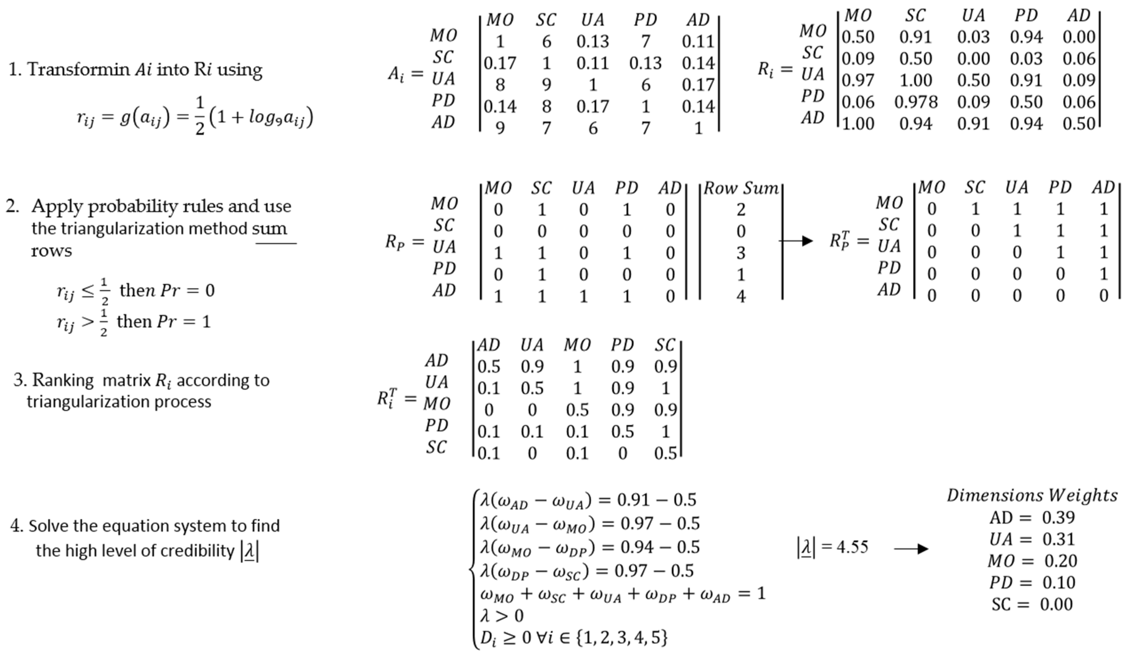 Ijerph 17 01423 g002 Ijerph 17 01423 g002