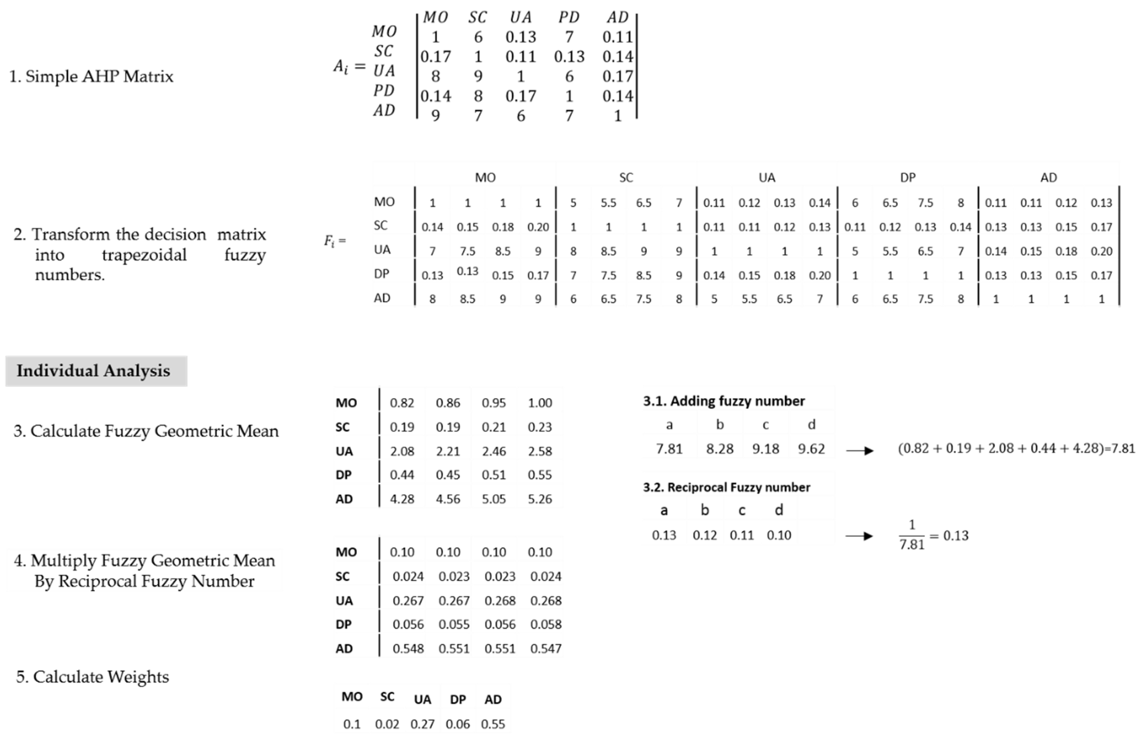 Ijerph 17 01423 g003 Ijerph 17 01423 g003