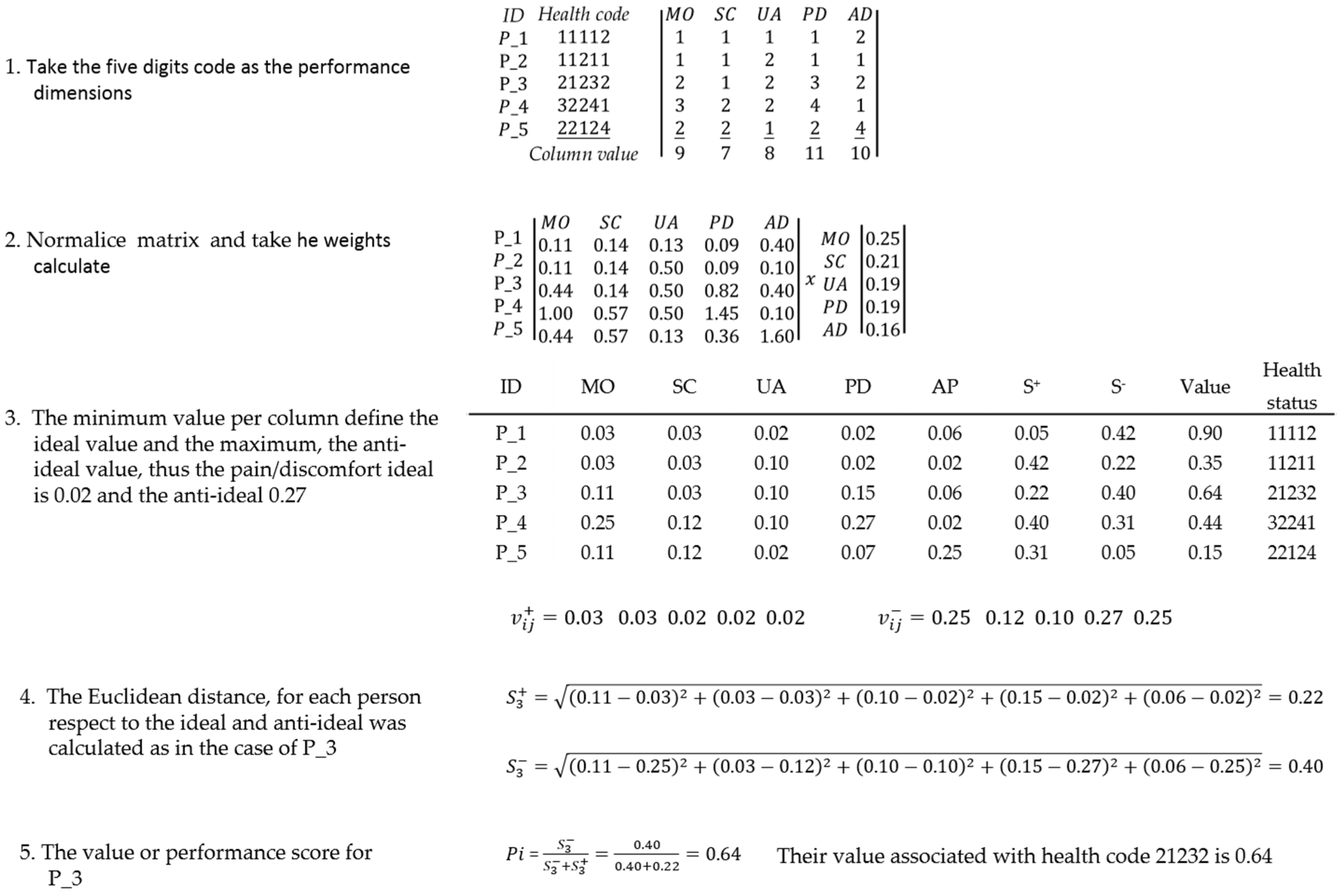 Ijerph 17 01423 g004 Ijerph 17 01423 g004