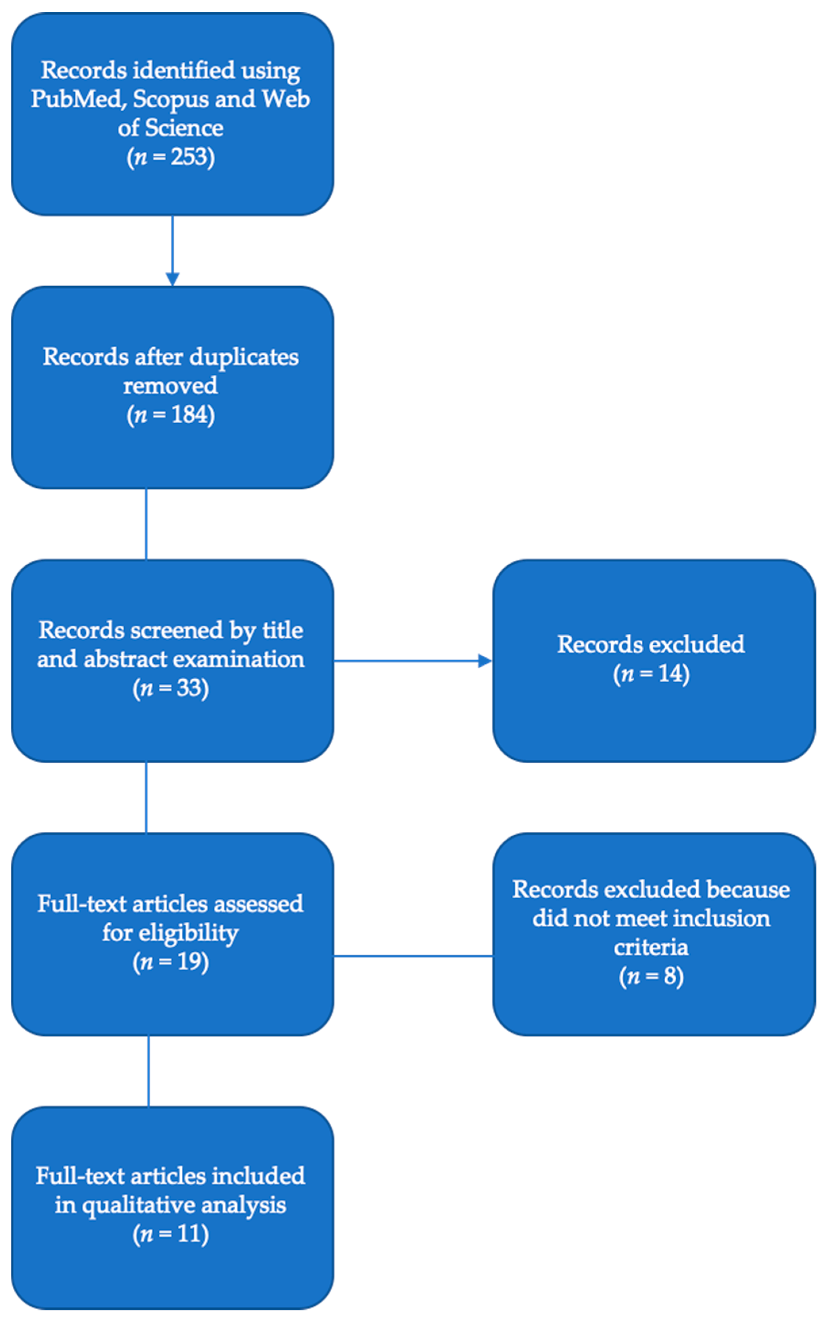 Ijerph 17 01426 g001 Ijerph 17 01426 g001