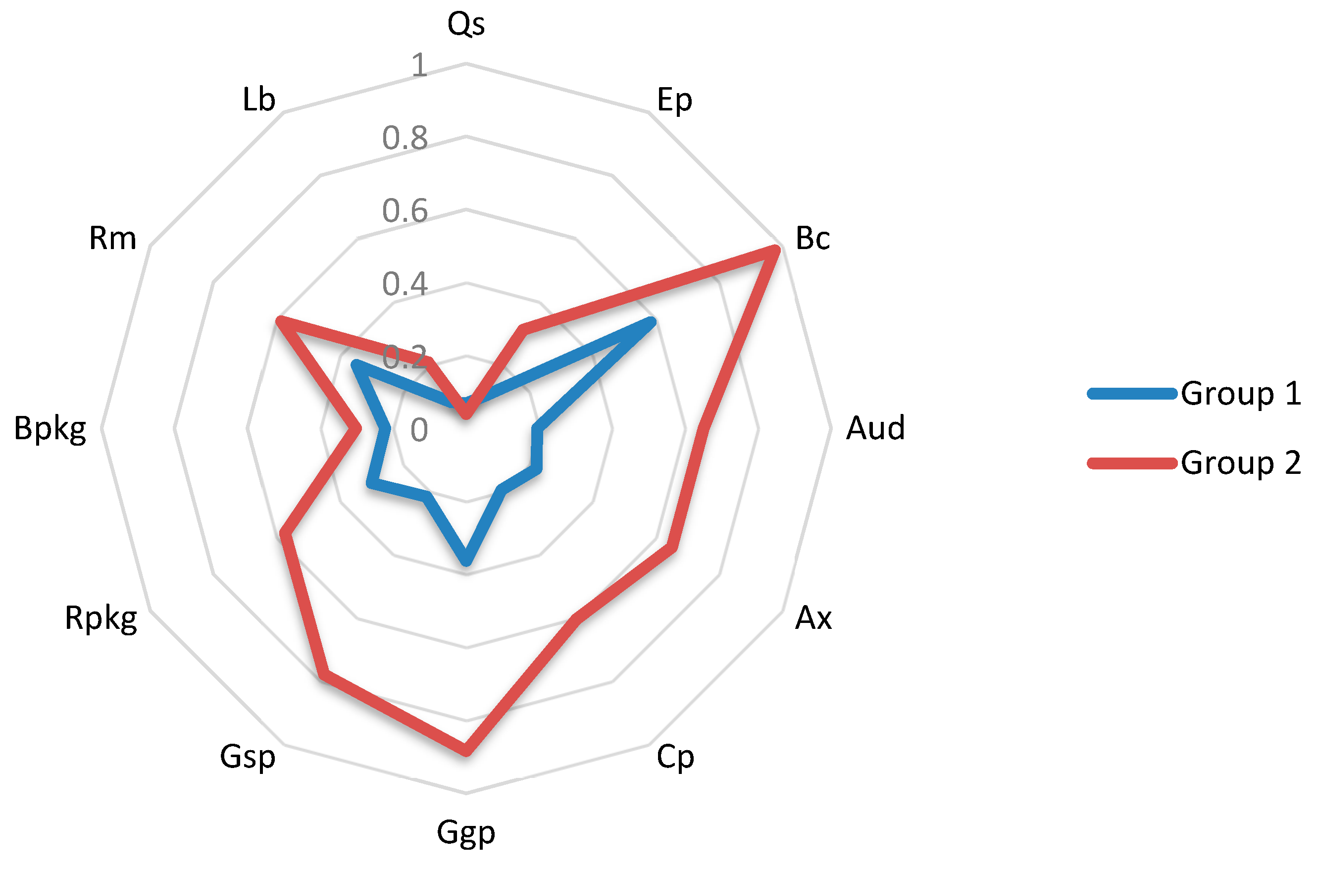 Ijerph 17 01432 g003