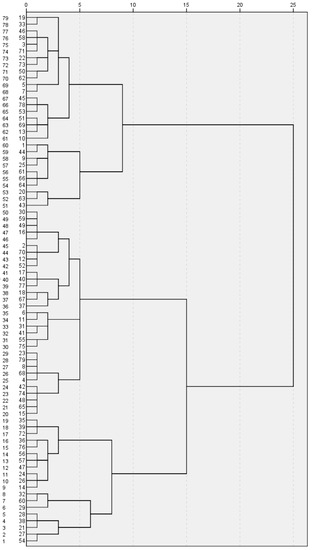 Ijerph 17 01432 g0a1