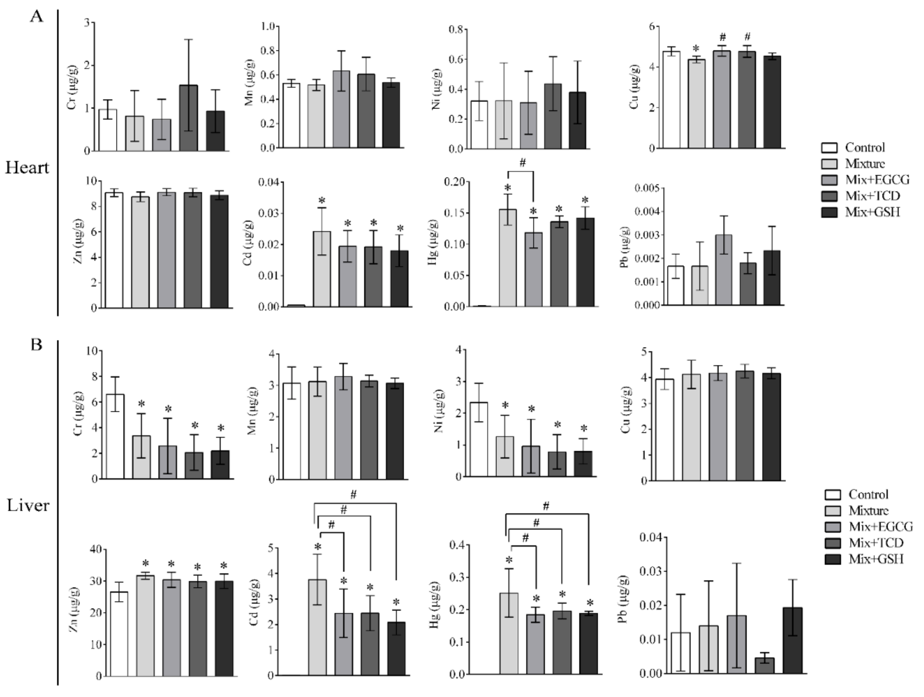 Ijerph 17 01451 g003 Ijerph 17 01451 g003