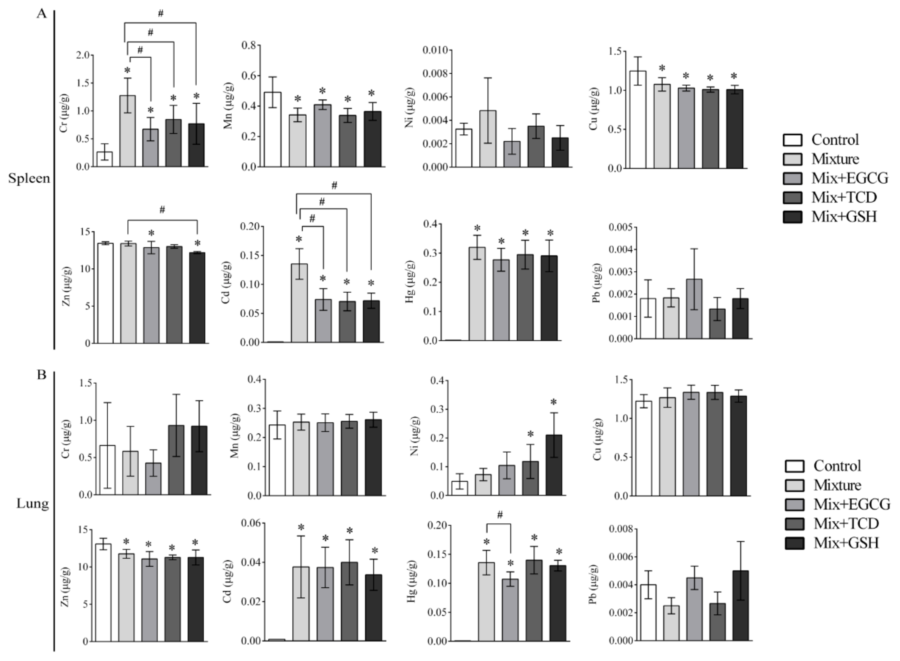 Ijerph 17 01451 g004 Ijerph 17 01451 g004
