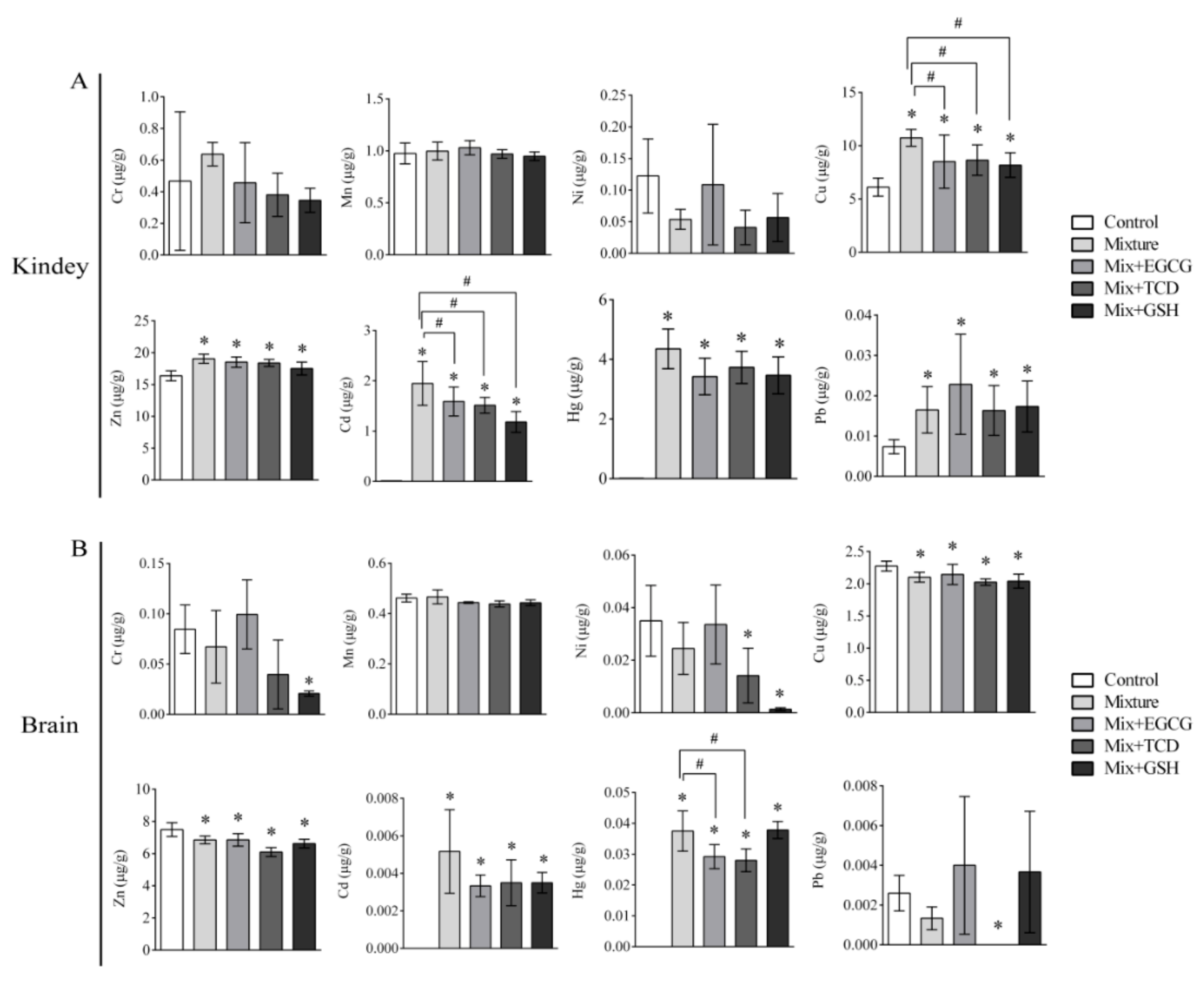 Ijerph 17 01451 g005 Ijerph 17 01451 g005