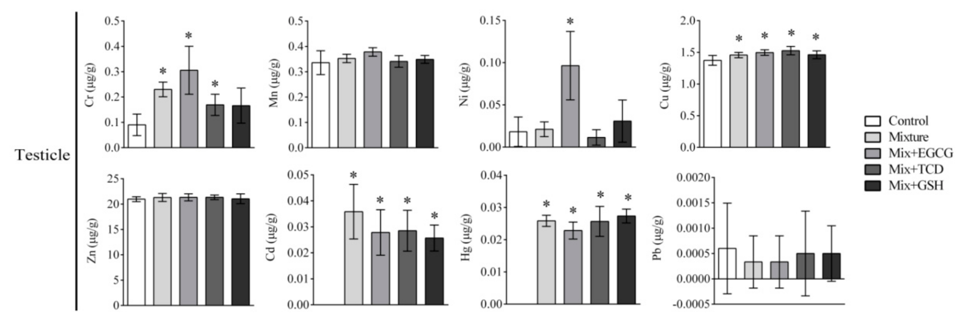 Ijerph 17 01451 g006 Ijerph 17 01451 g006