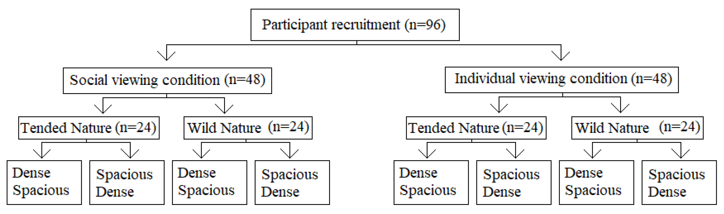 Ijerph 17 01454 g002 Ijerph 17 01454 g002
