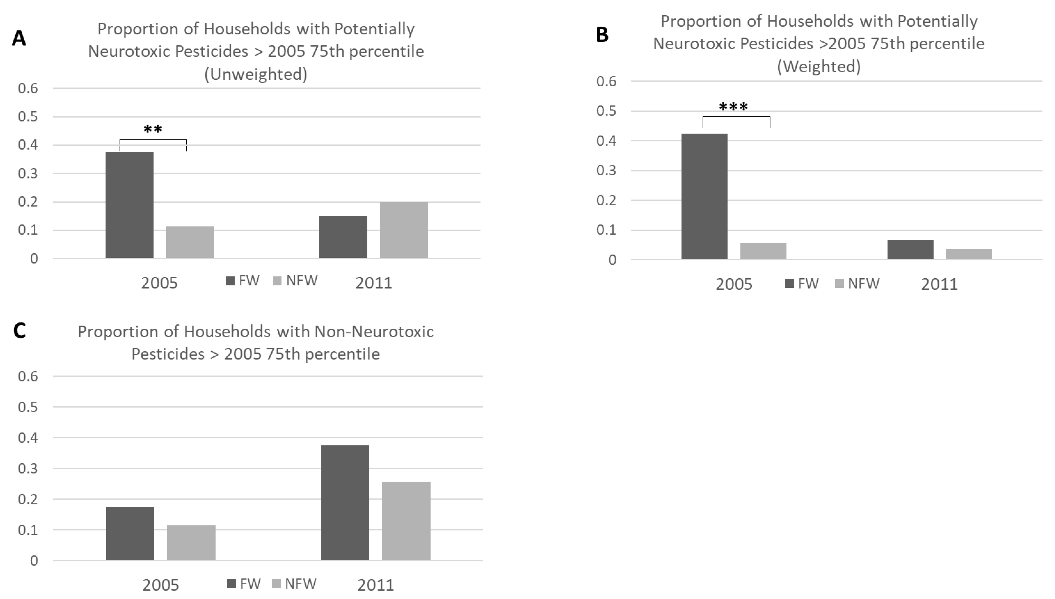 Ijerph 17 01479 g002