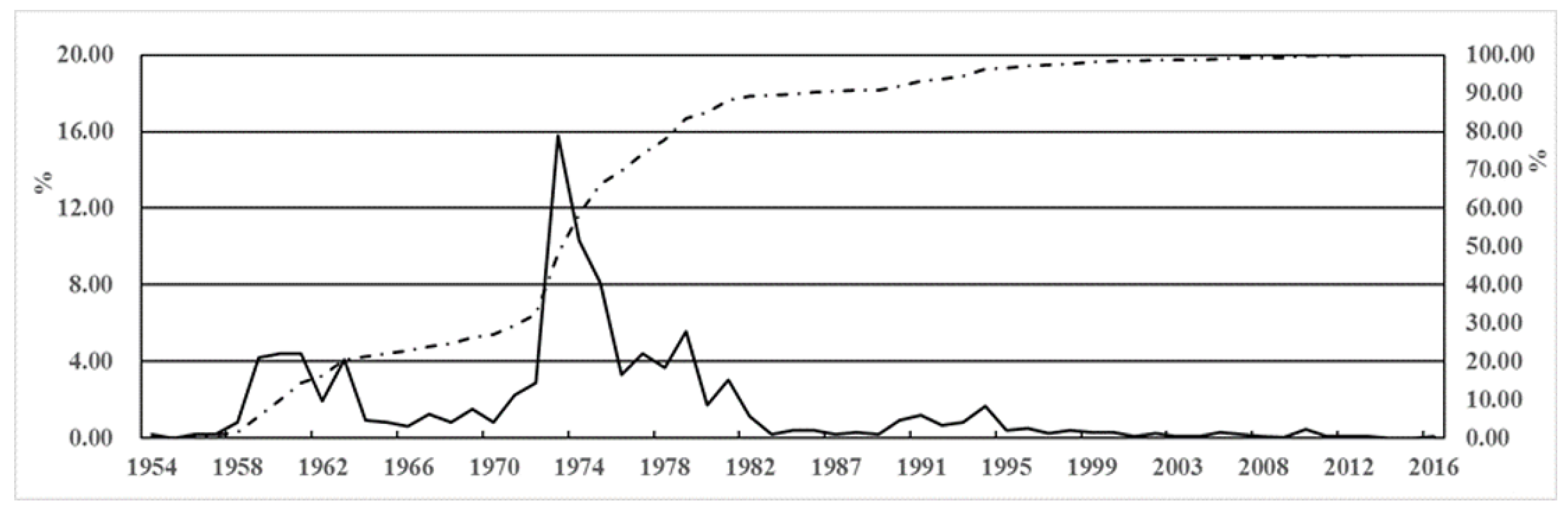 Ijerph 17 01480 g003 Ijerph 17 01480 g003