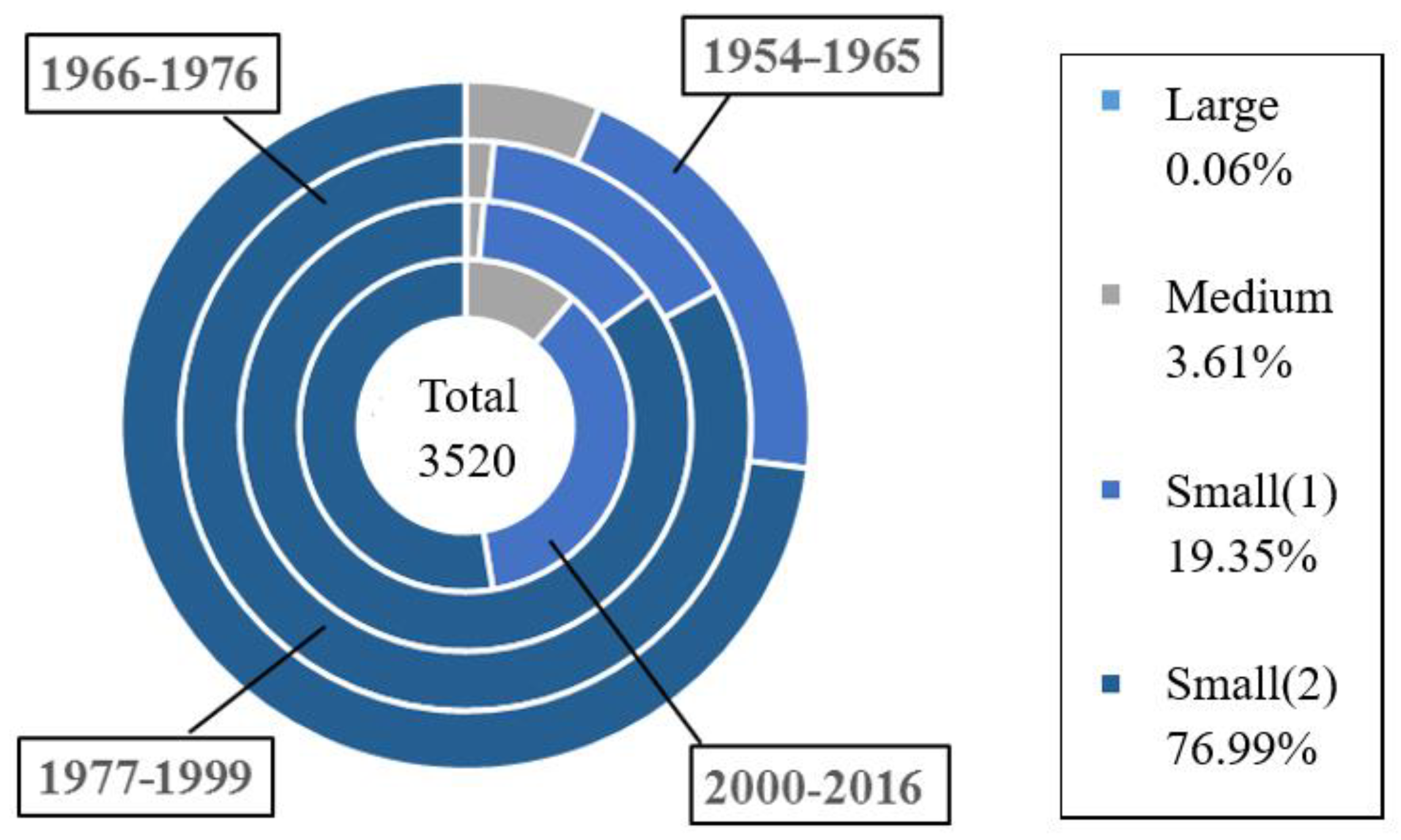Ijerph 17 01480 g004 Ijerph 17 01480 g004