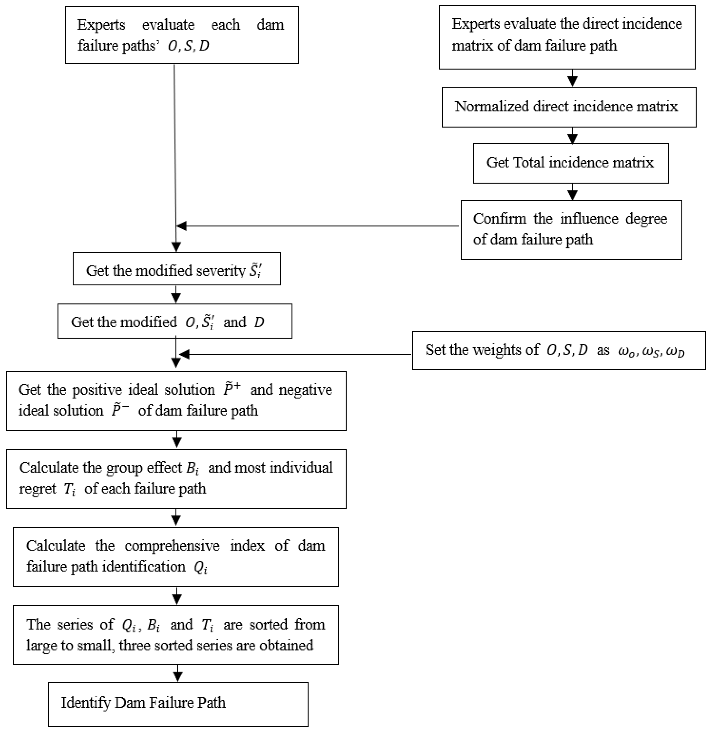Ijerph 17 01480 g009 Ijerph 17 01480 g009