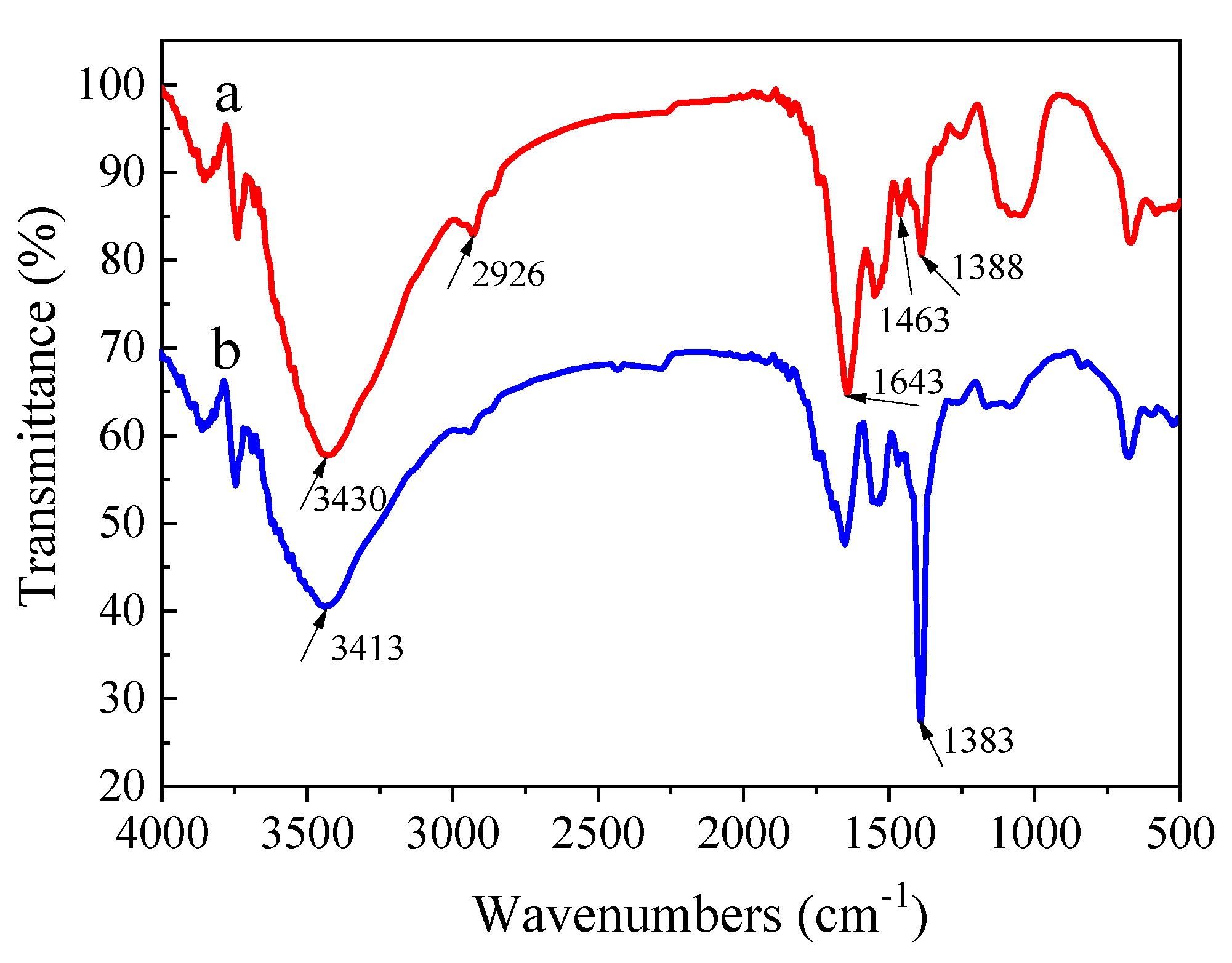 Ijerph 17 01488 g001