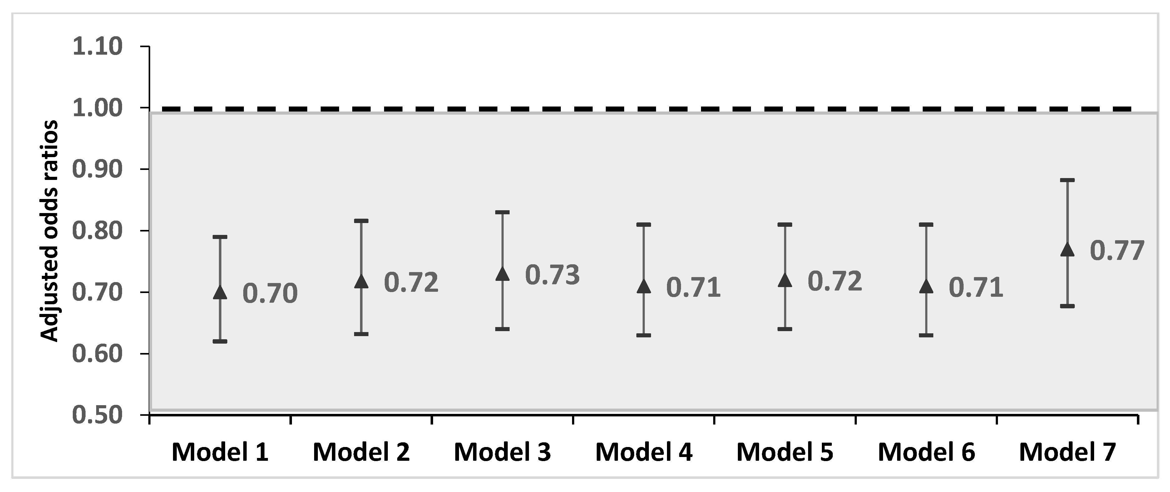 Ijerph 17 01493 g001