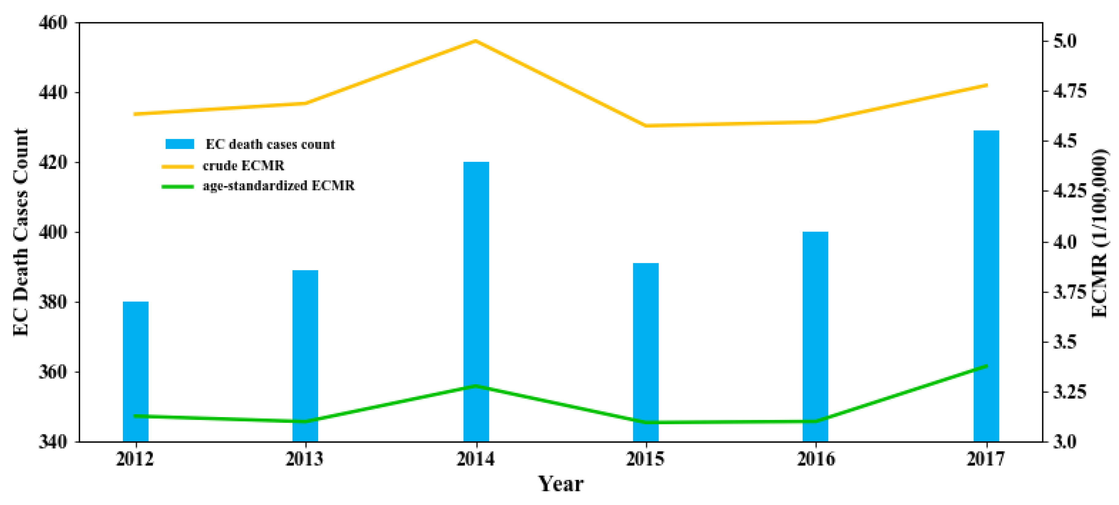 Ijerph 17 01498 g002