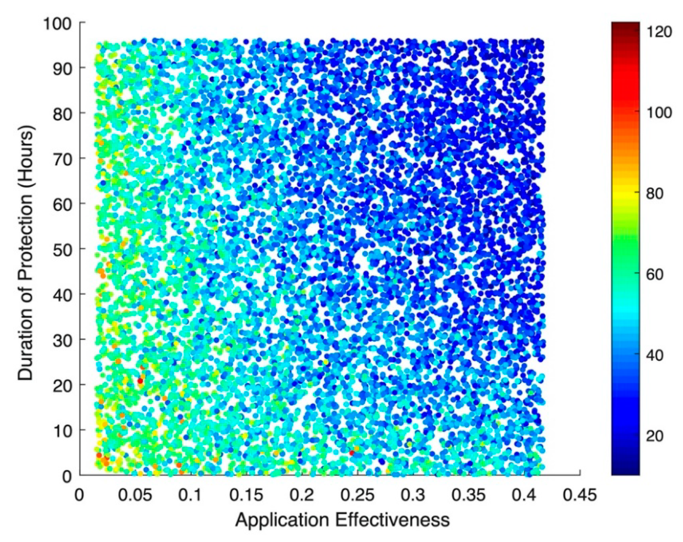 Ijerph 17 01500 g003 Ijerph 17 01500 g003