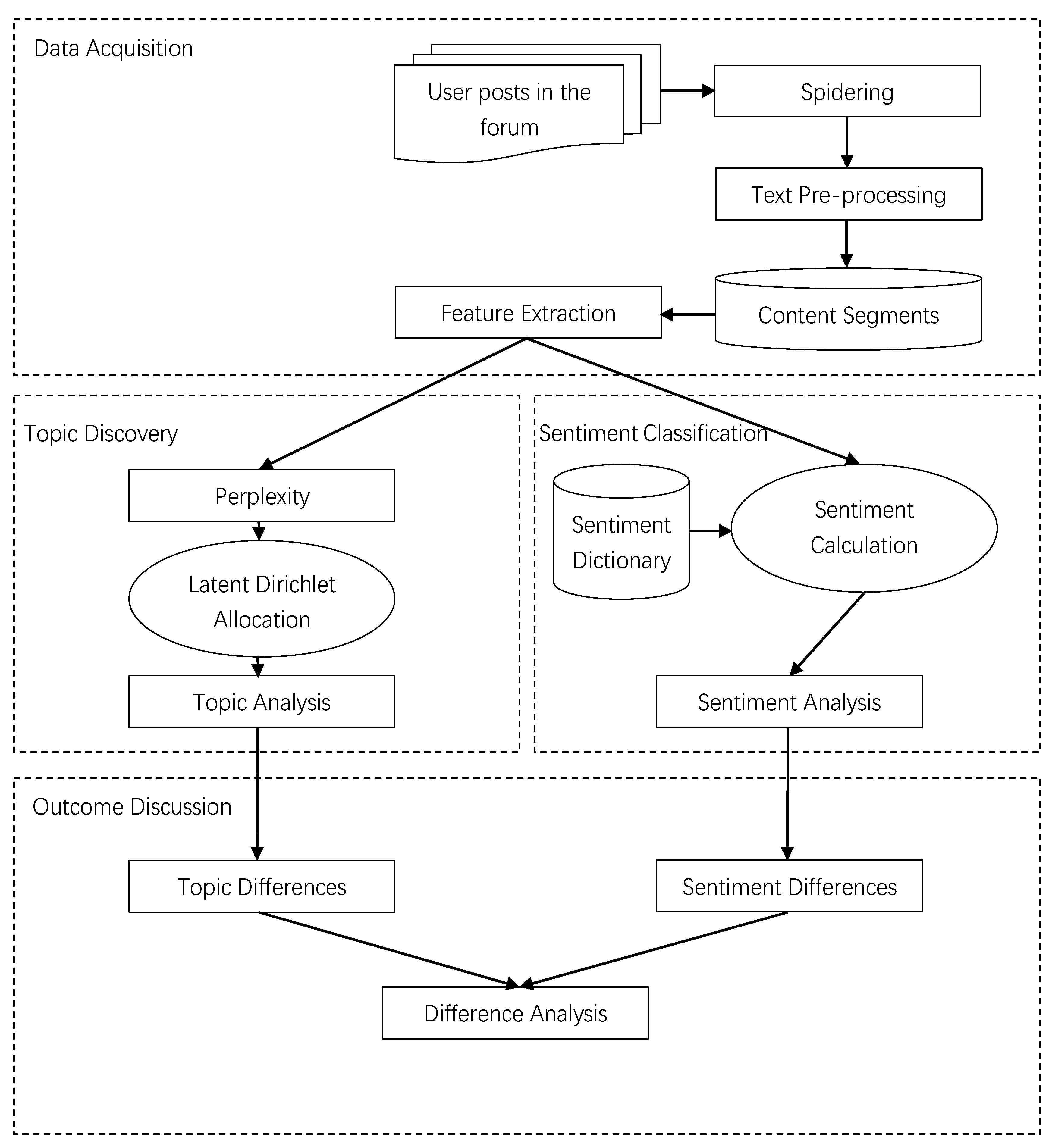 Ijerph 17 01508 g001