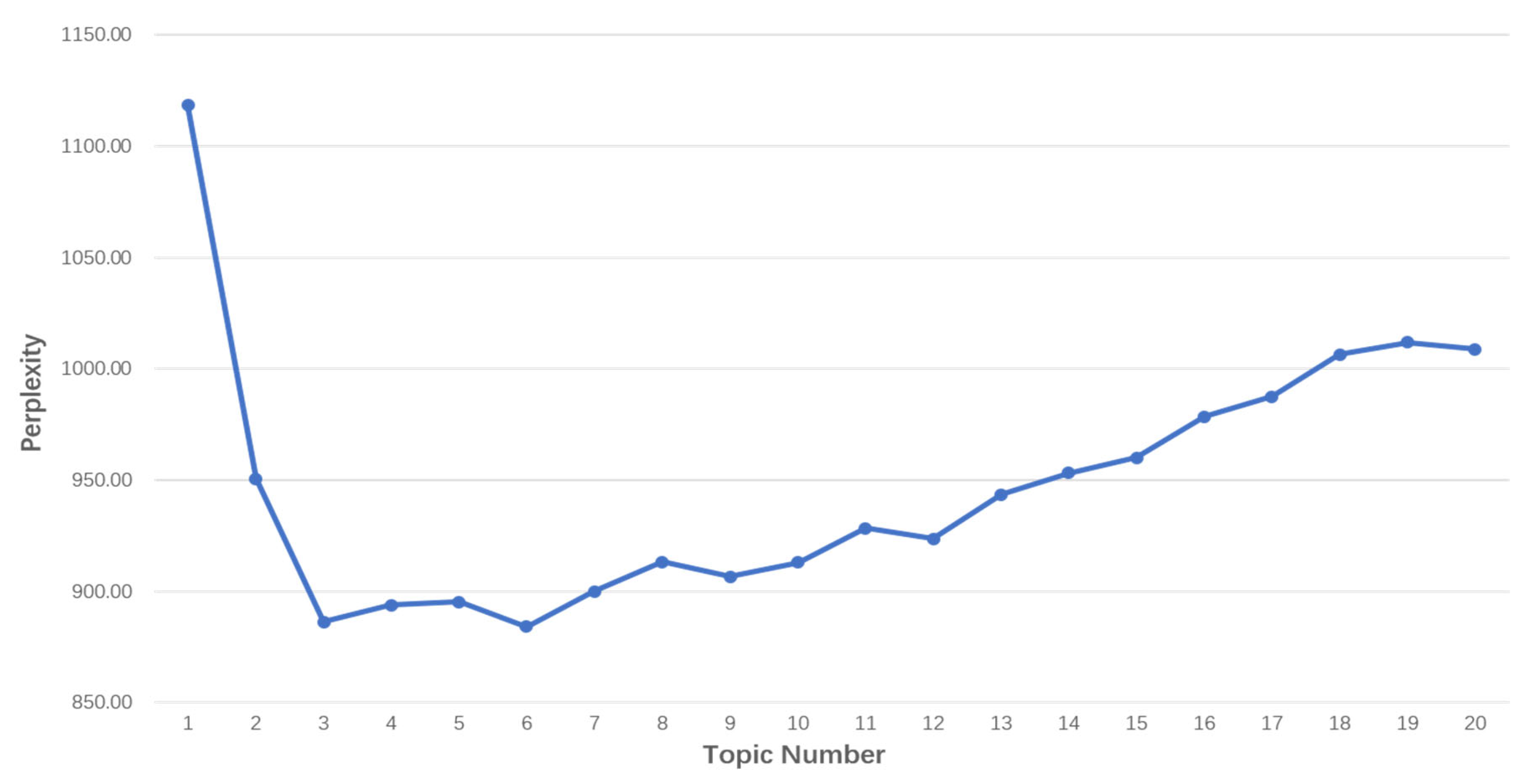 Ijerph 17 01508 g003