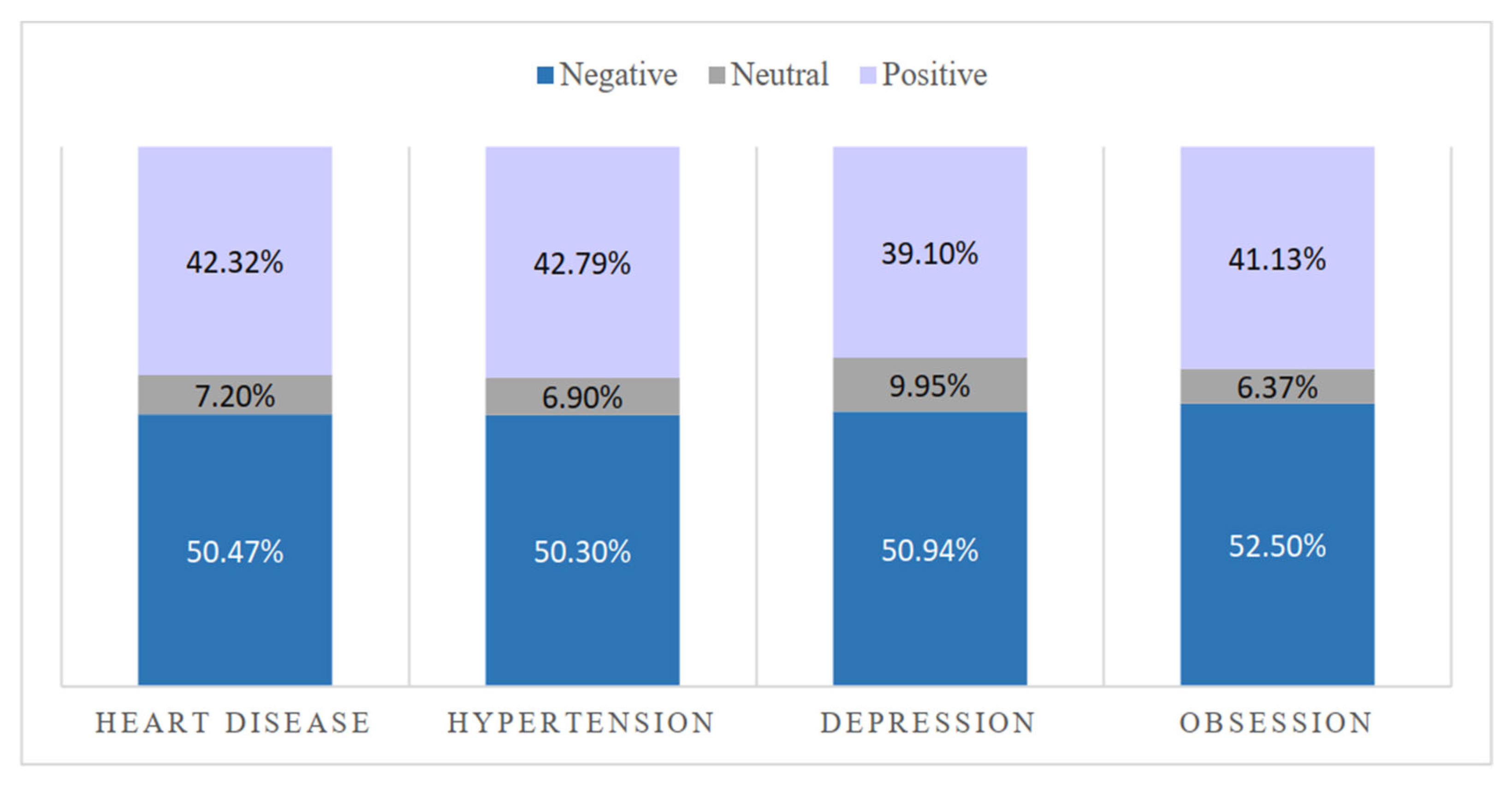 Ijerph 17 01508 g005