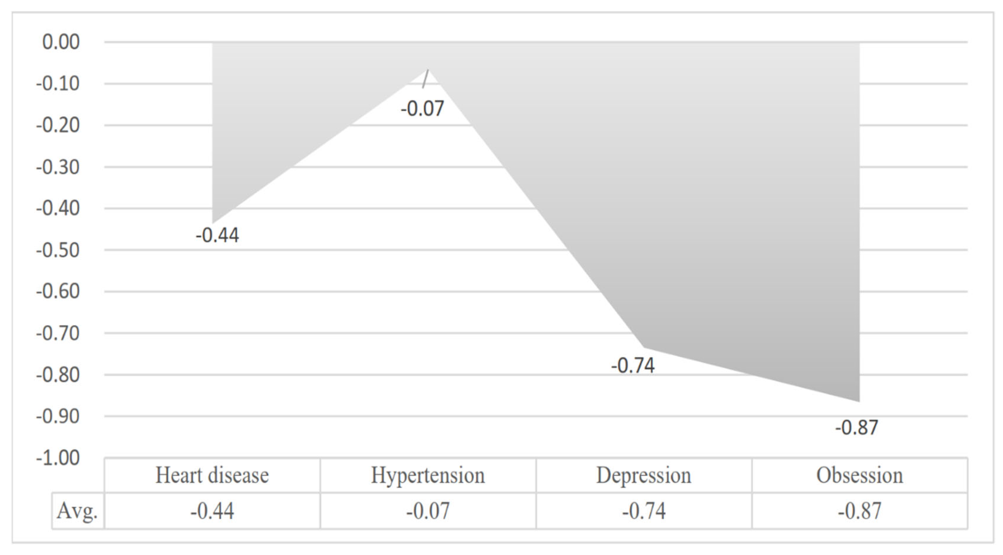 Ijerph 17 01508 g006