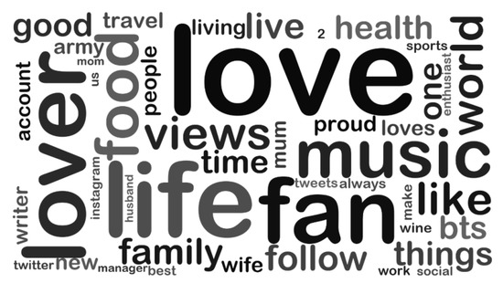 Ijerph 17 01510 g0a2