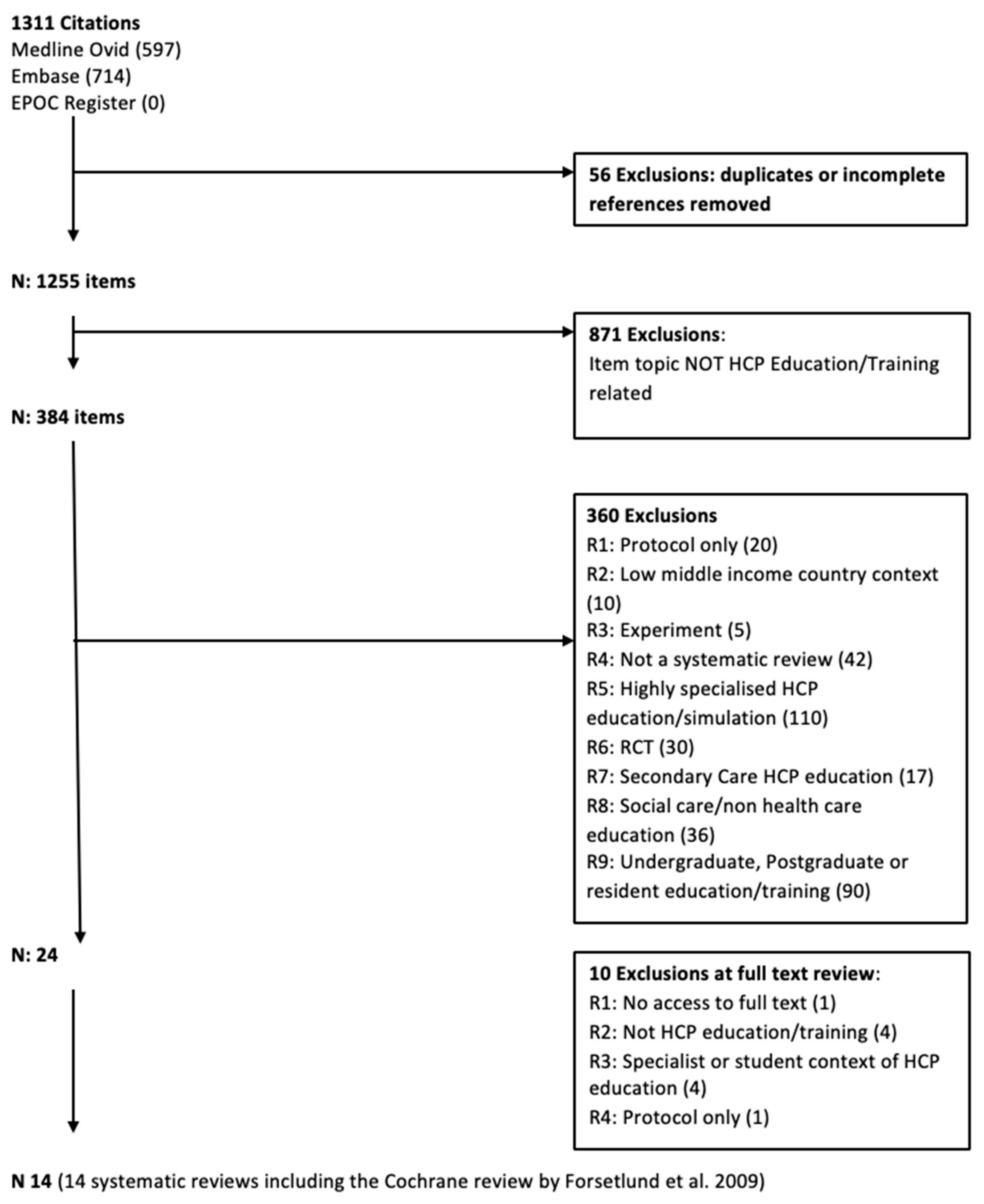 Ijerph 17 01513 g0a1