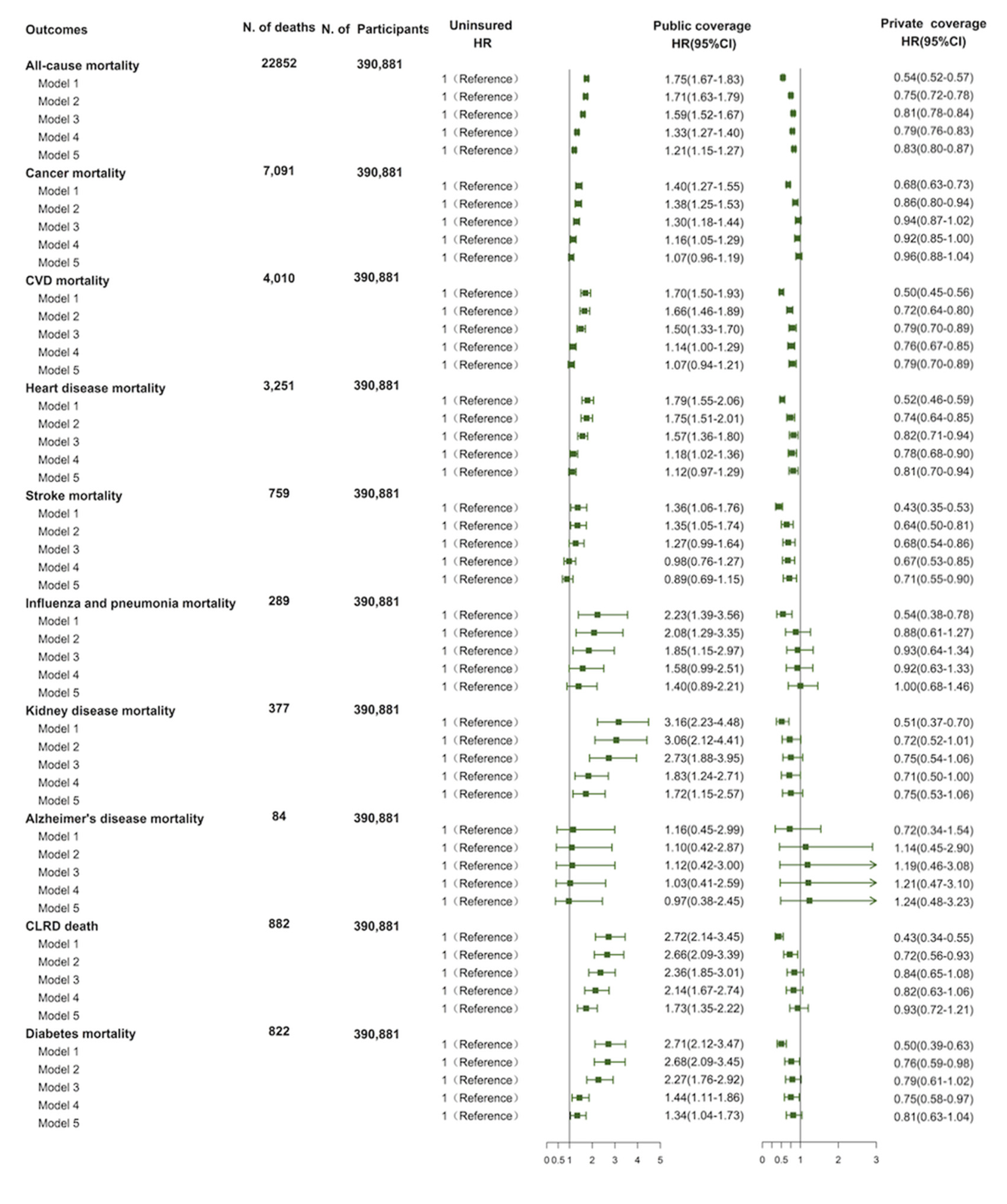 Ijerph 17 01525 g001