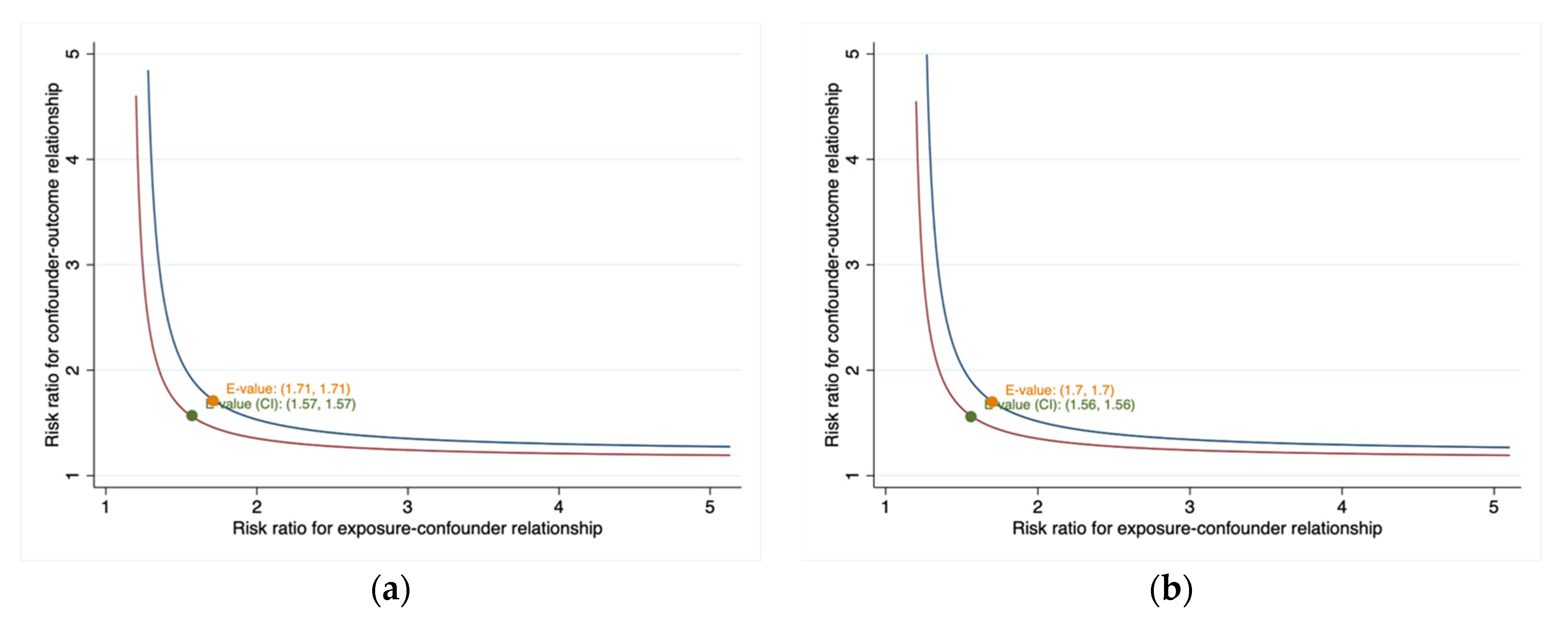 Ijerph 17 01525 g003