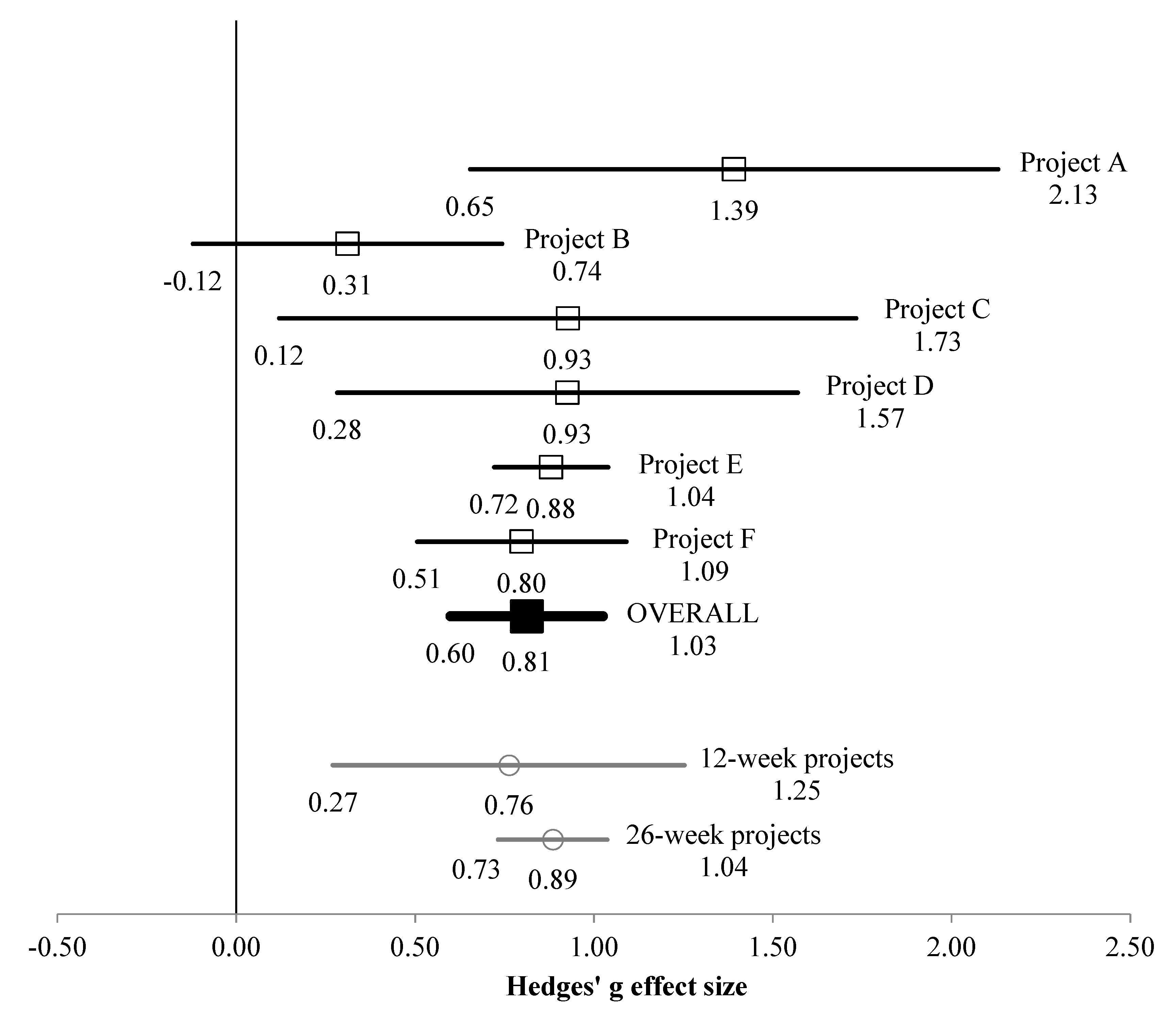 Ijerph 17 01526 g001