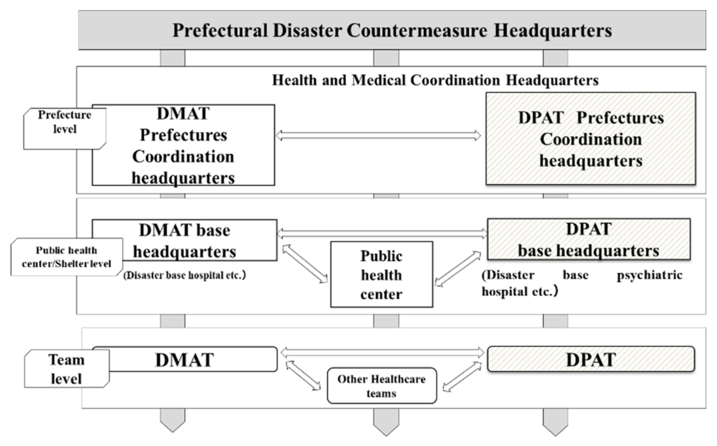 Ijerph 17 01530 g003 Ijerph 17 01530 g003