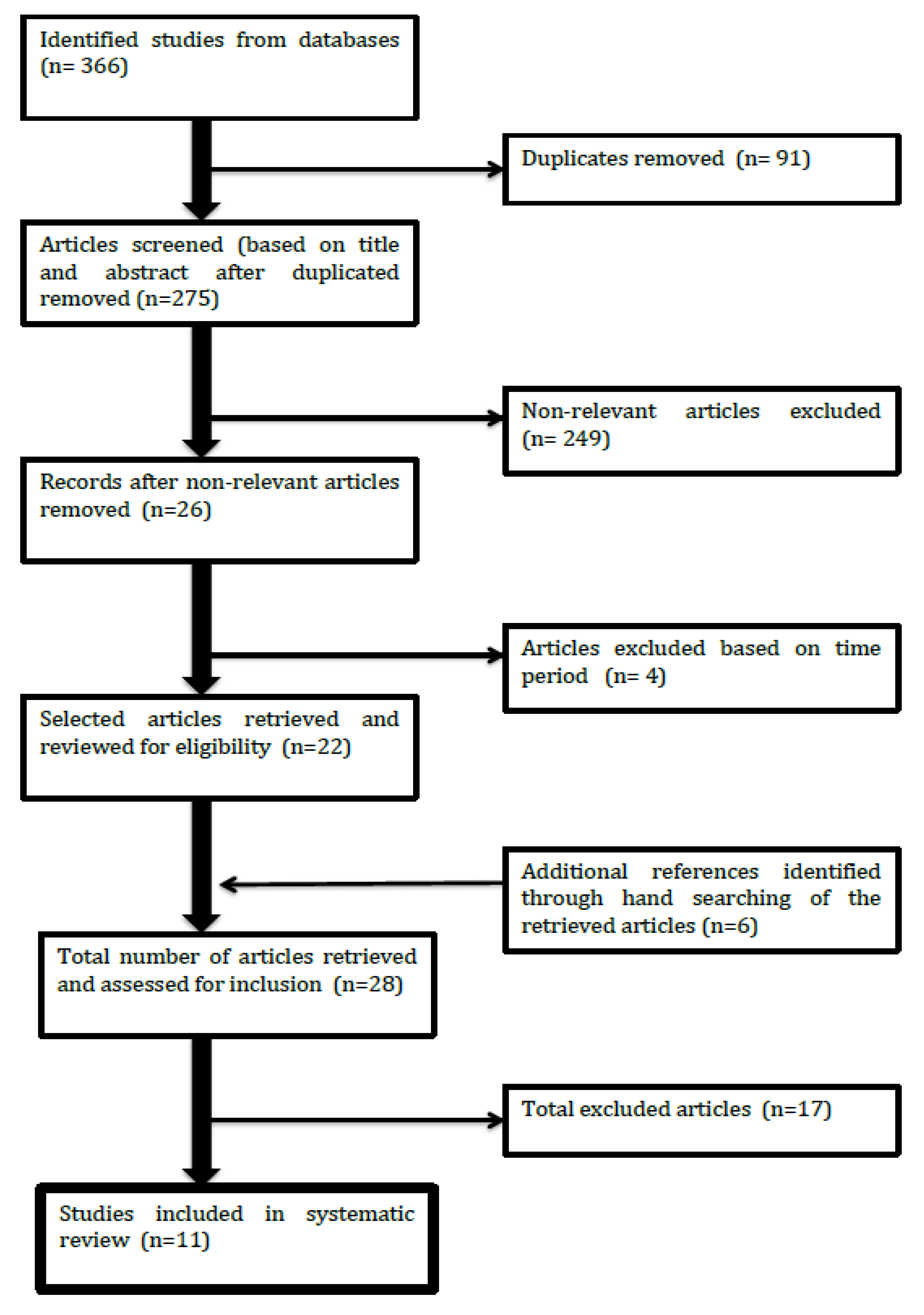 Ijerph 17 01533 g001