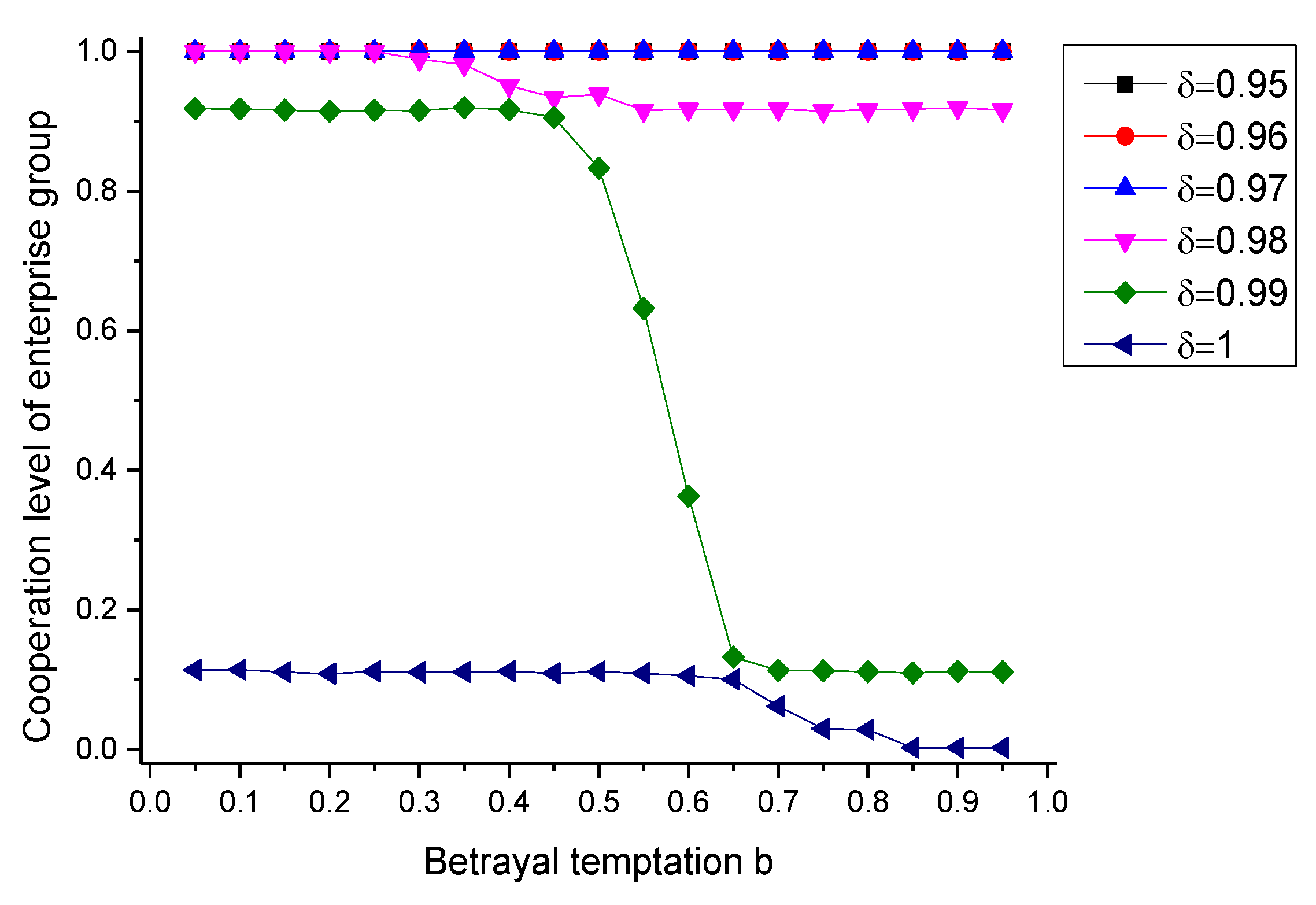Ijerph 17 01535 g003