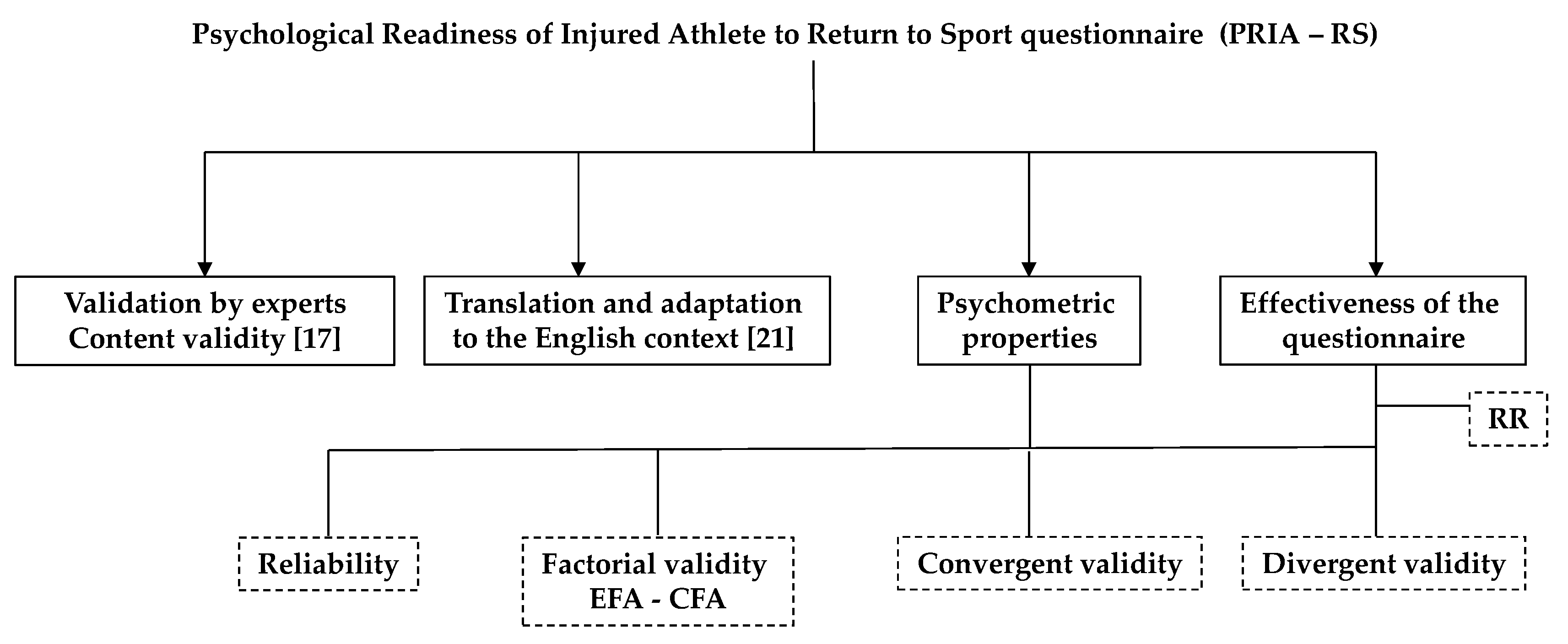 Ijerph 17 01536 g001