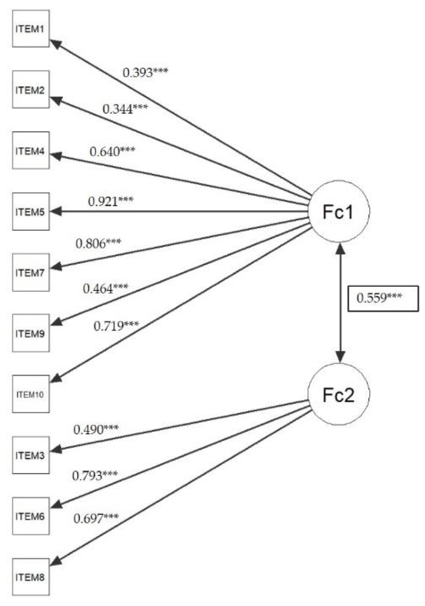 Ijerph 17 01536 g002