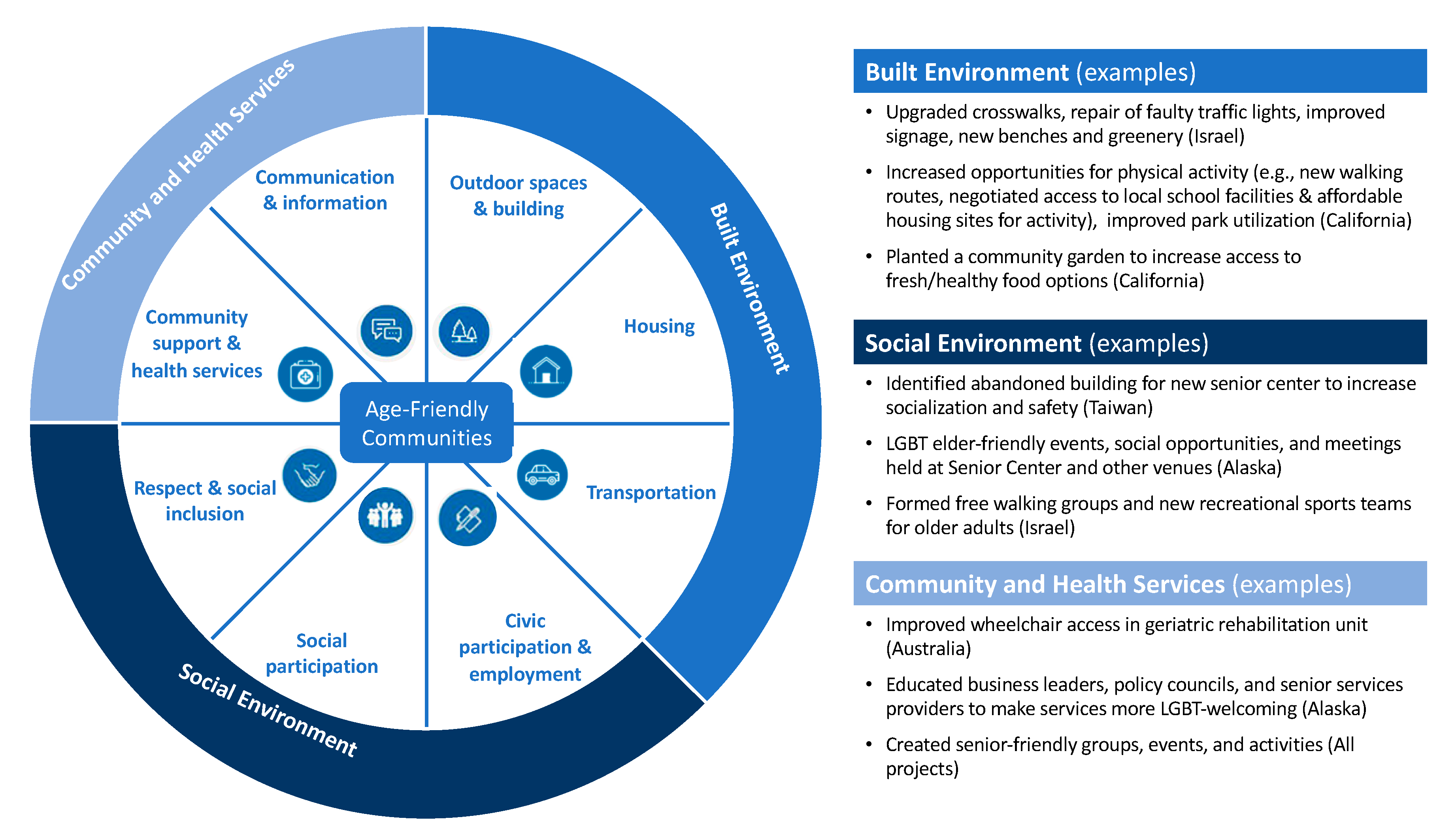 Ijerph 17 01541 g003