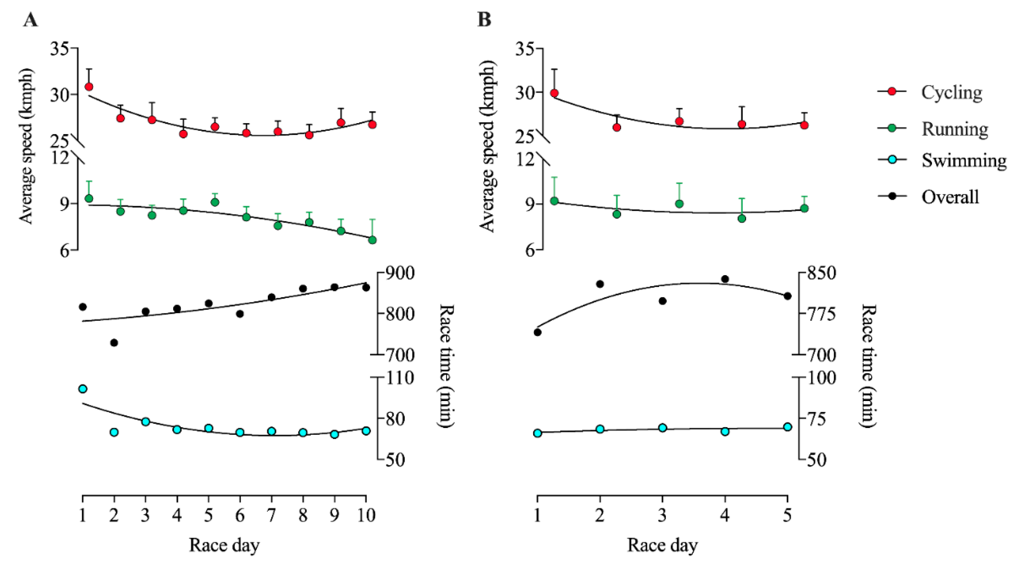 Ijerph 17 01543 g003