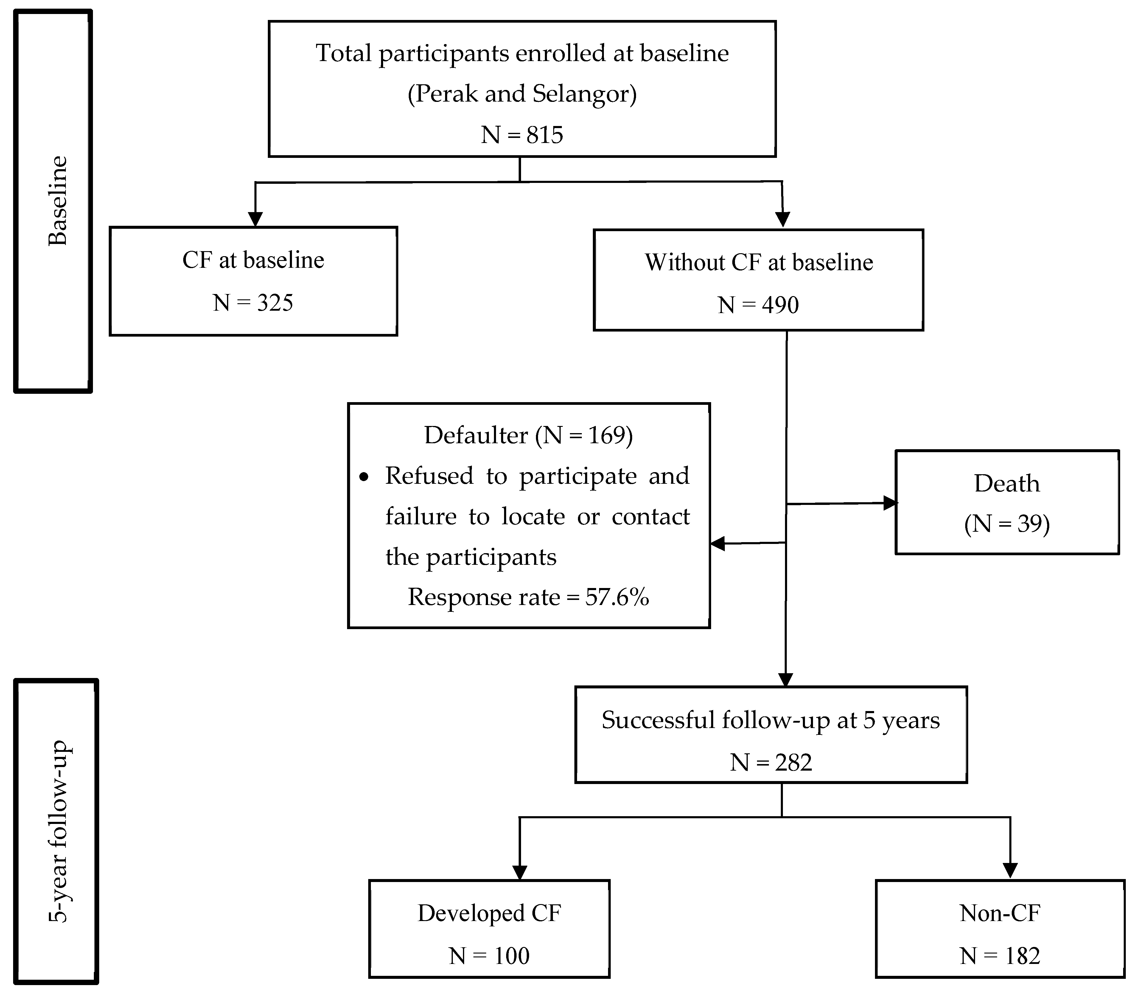 Ijerph 17 01547 g001