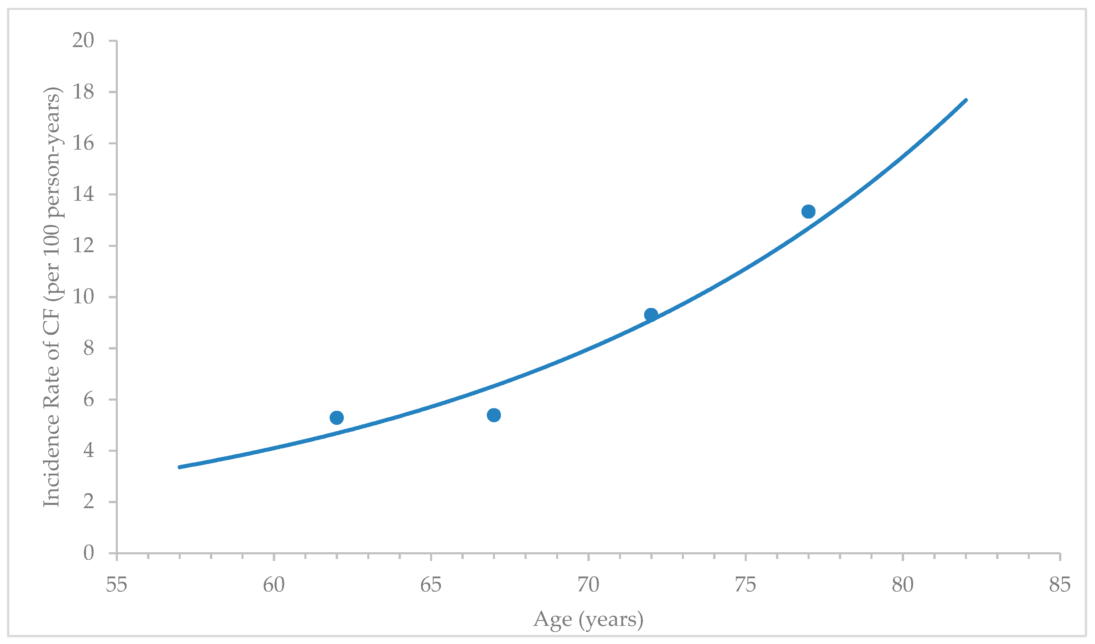 Ijerph 17 01547 g002