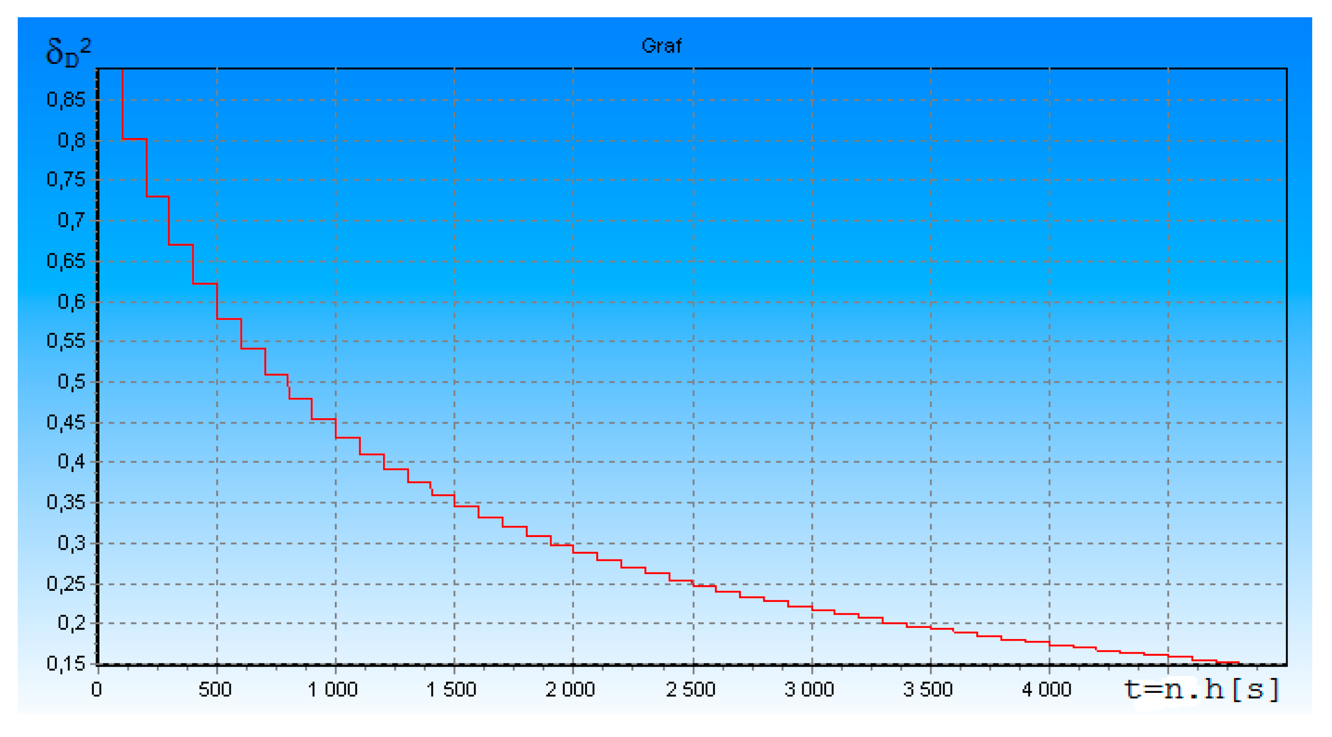 Ijerph 17 01550 g003