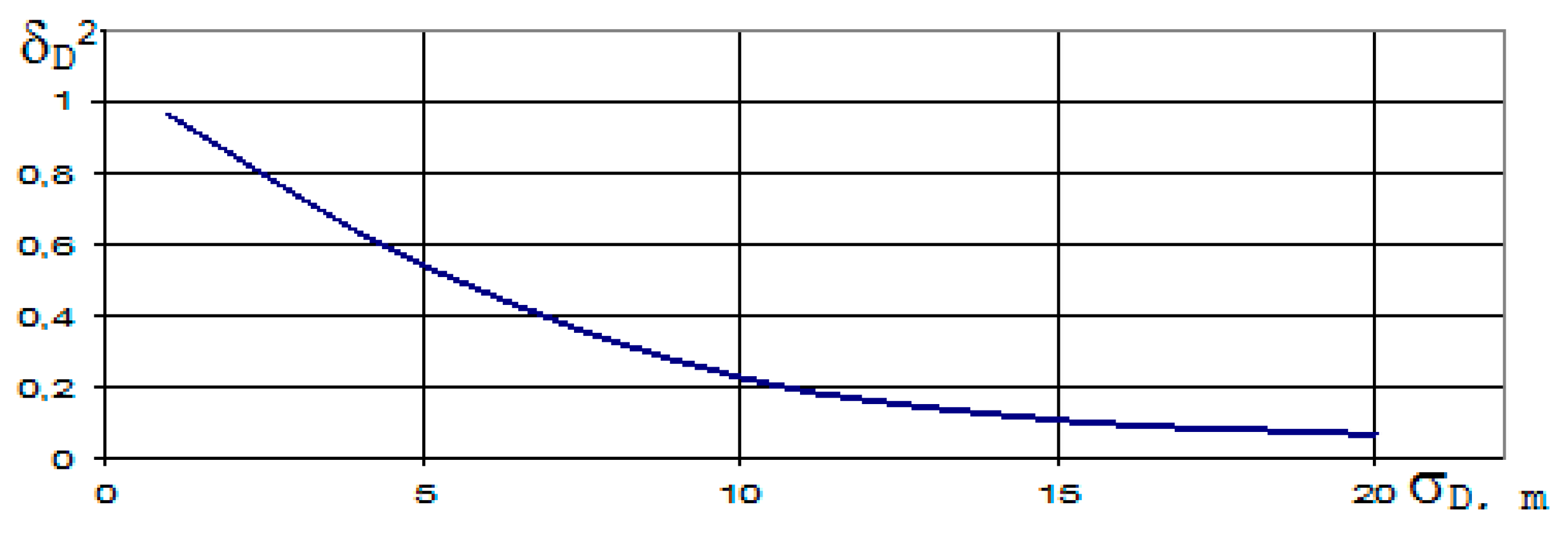 Ijerph 17 01550 g005