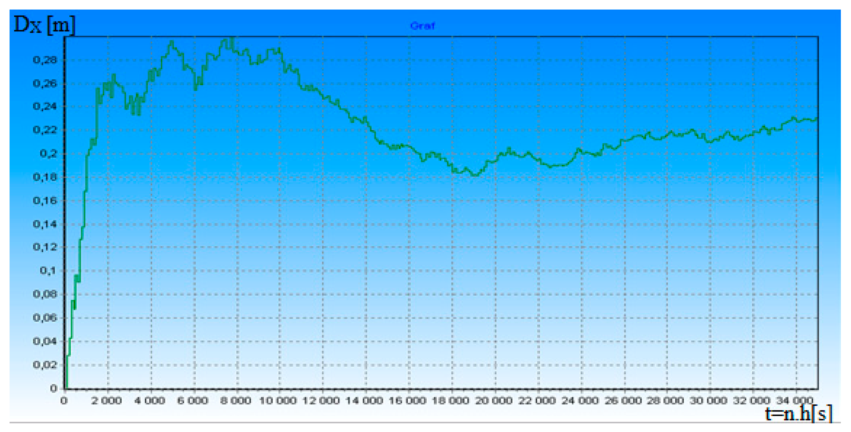 Ijerph 17 01550 g007