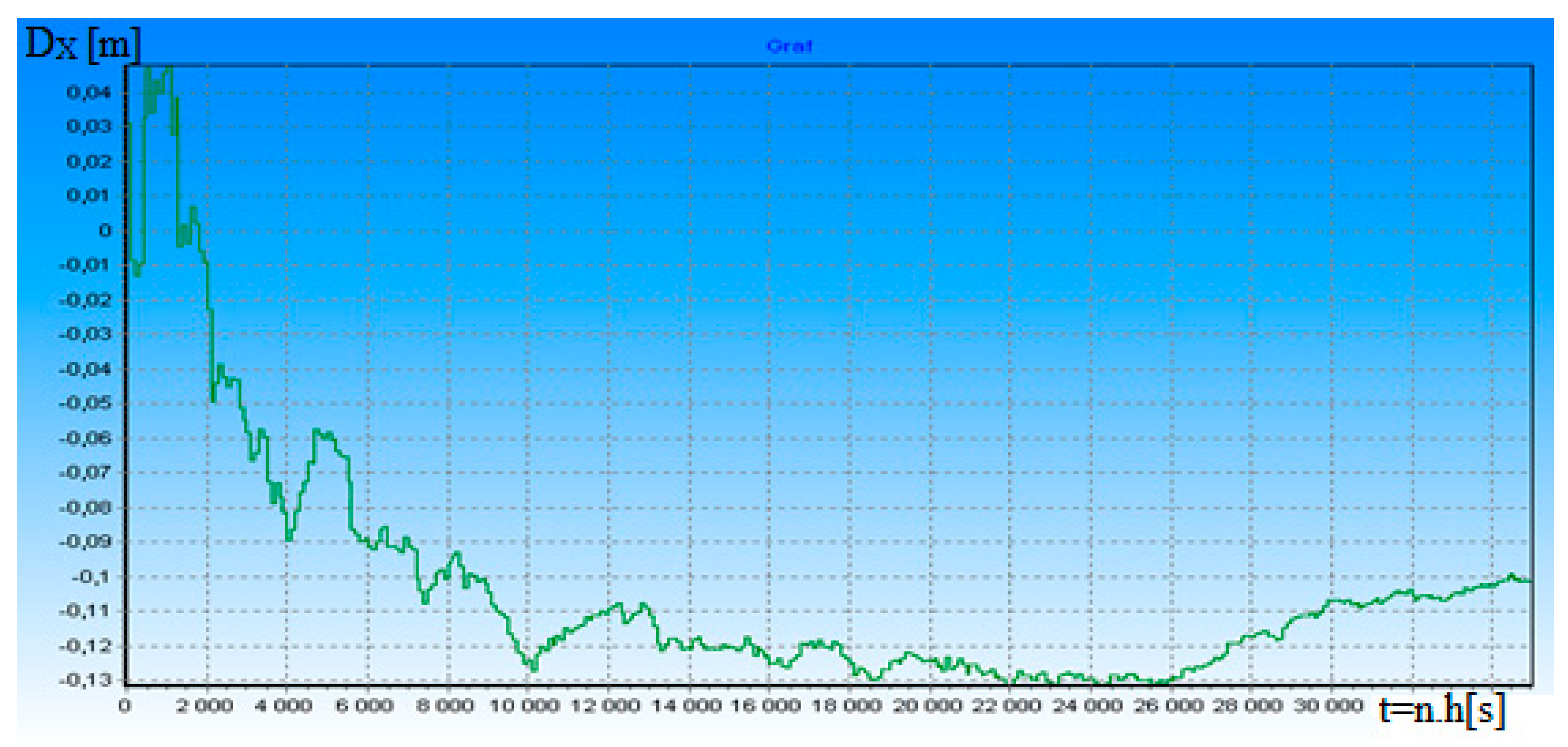 Ijerph 17 01550 g008