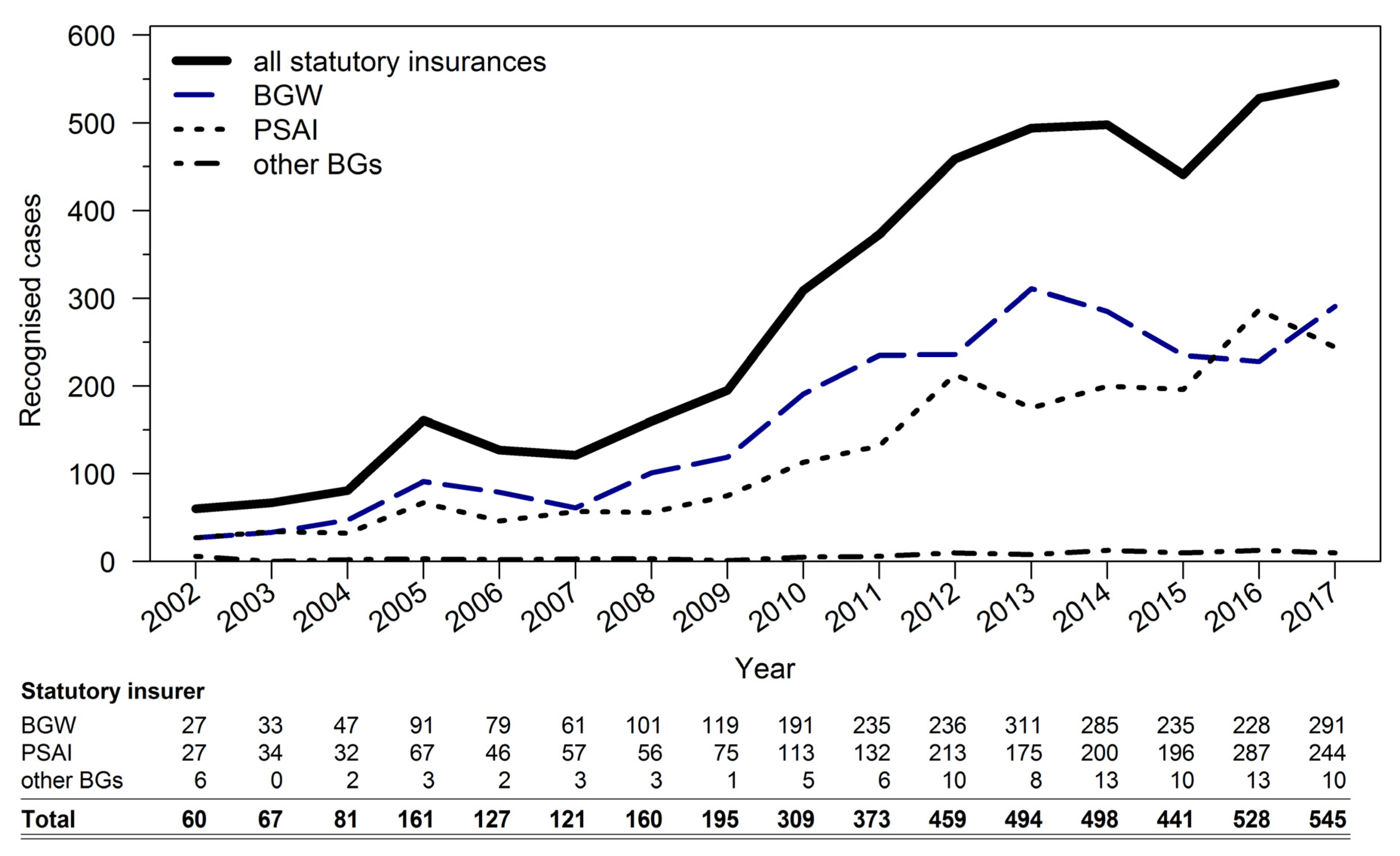 Ijerph 17 01564 g001