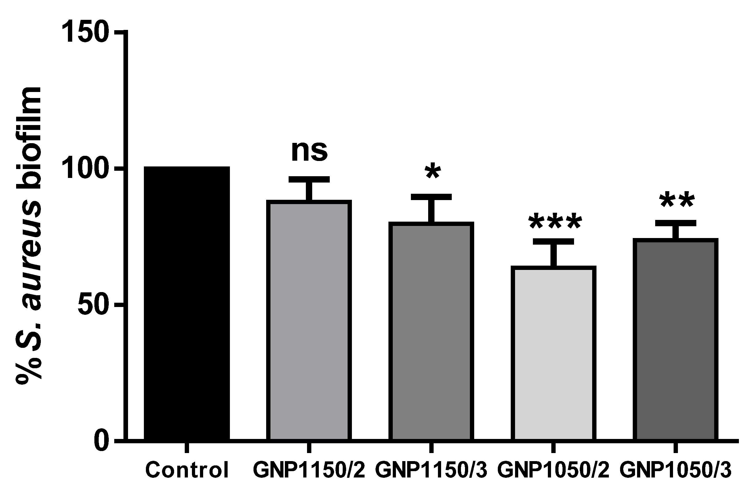 Ijerph 17 01568 g005