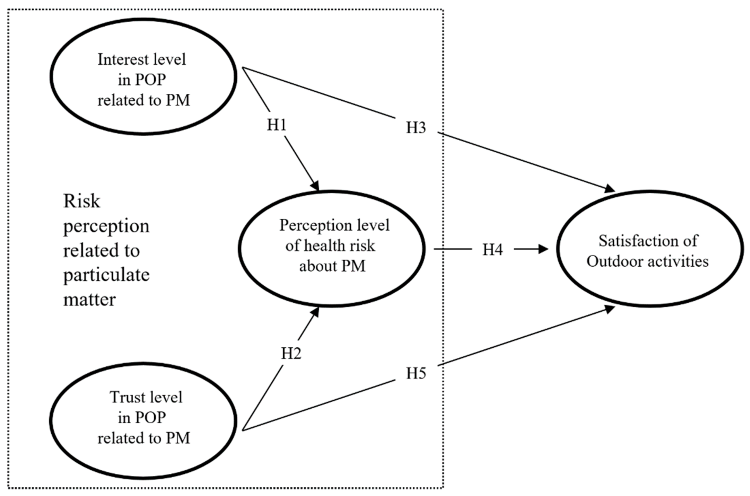 Ijerph 17 01613 g001