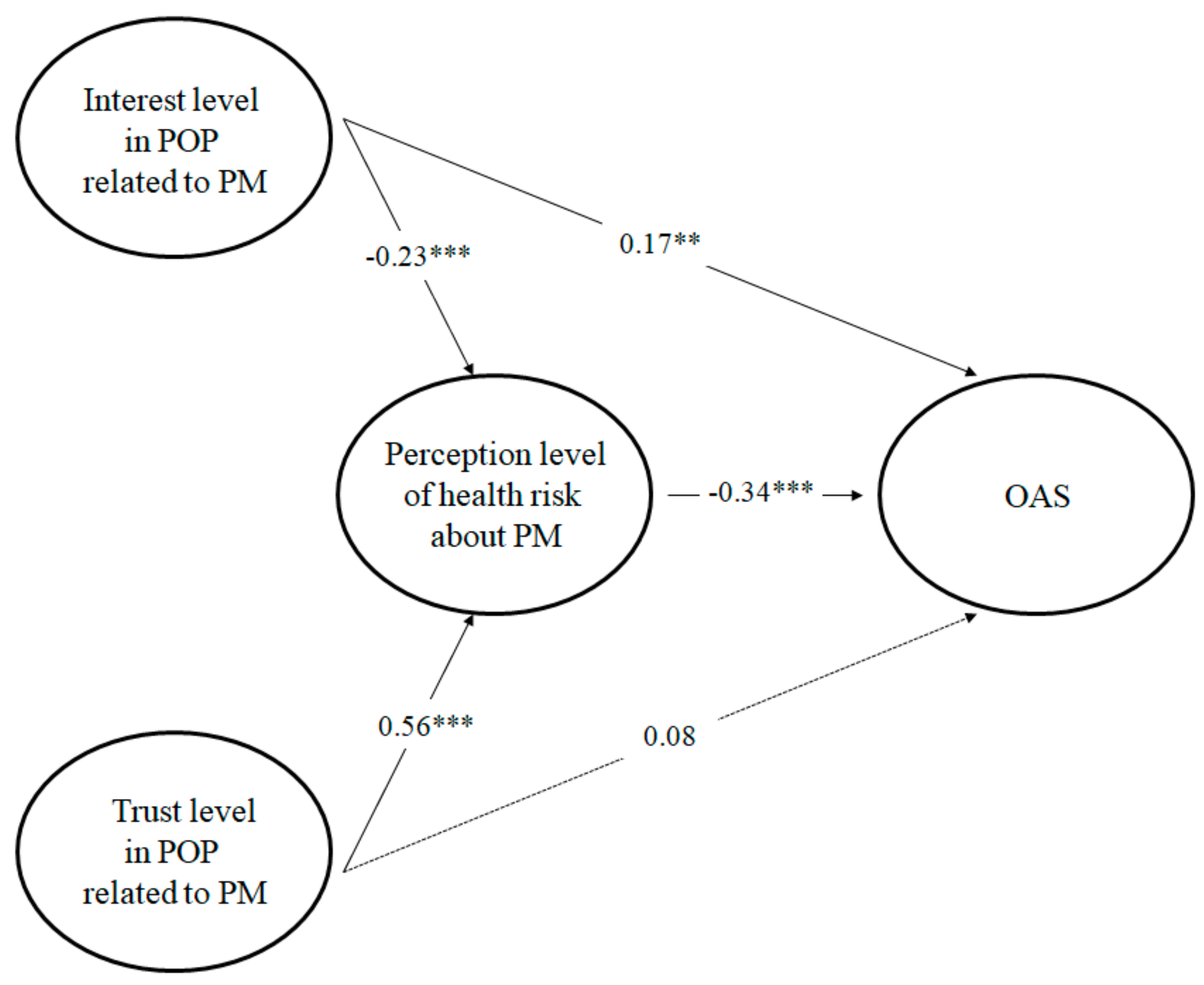 Ijerph 17 01613 g002