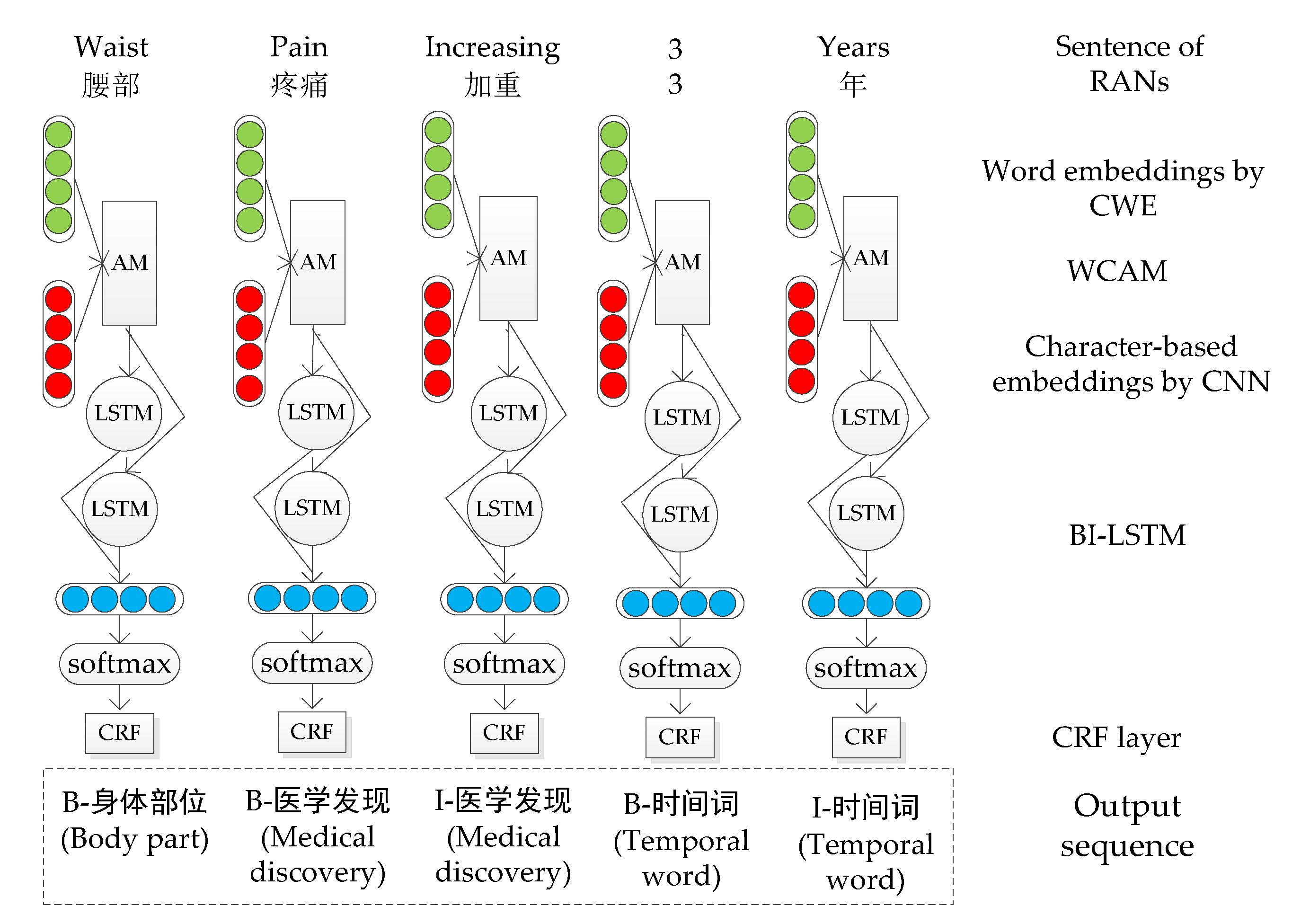 Ijerph 17 01614 g005 Ijerph 17 01614 g005
