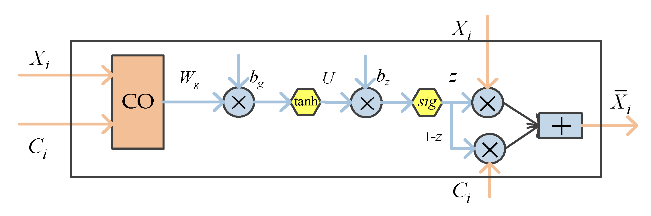 Ijerph 17 01614 g007 Ijerph 17 01614 g007