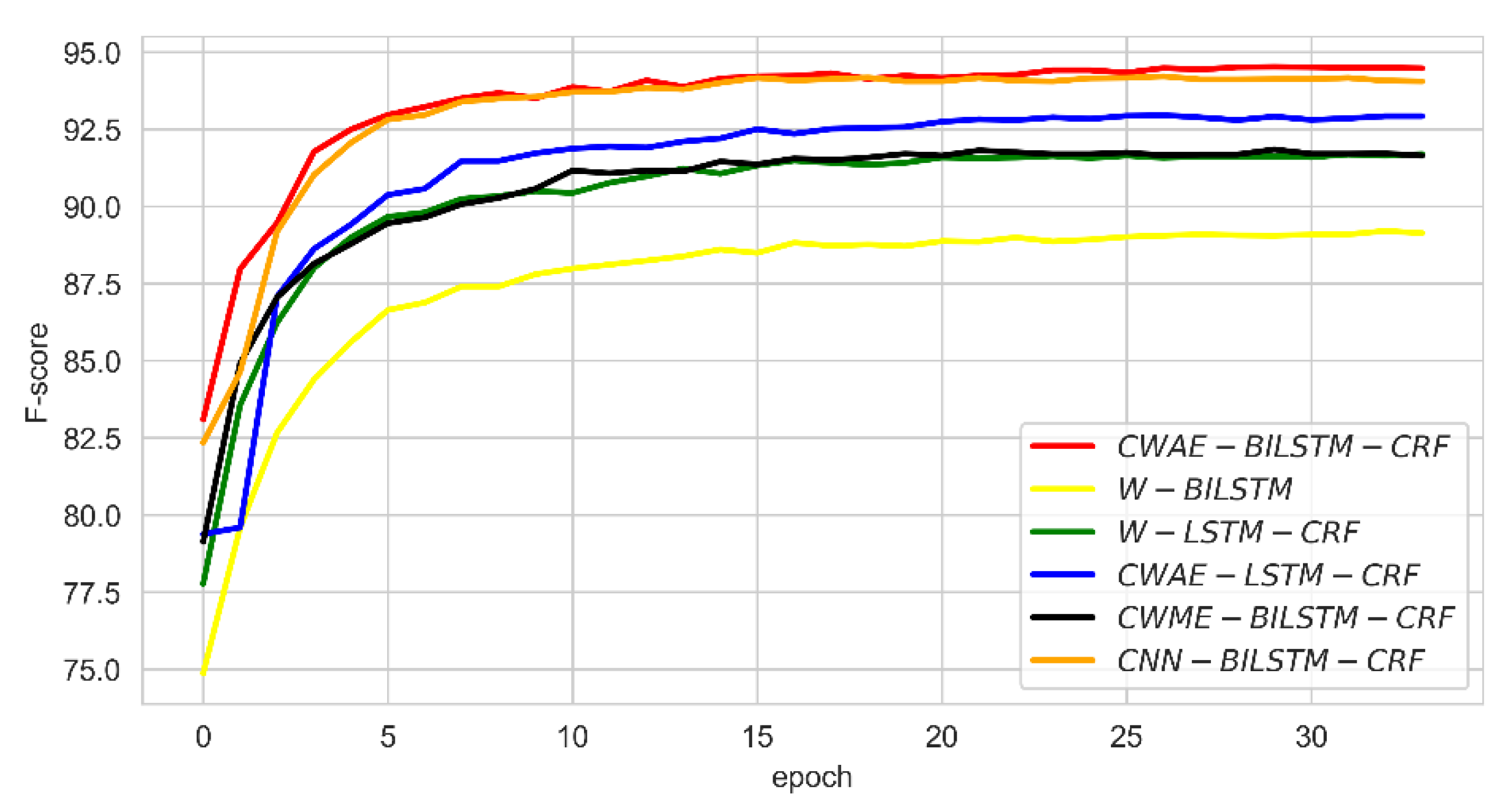 Ijerph 17 01614 g008 Ijerph 17 01614 g008