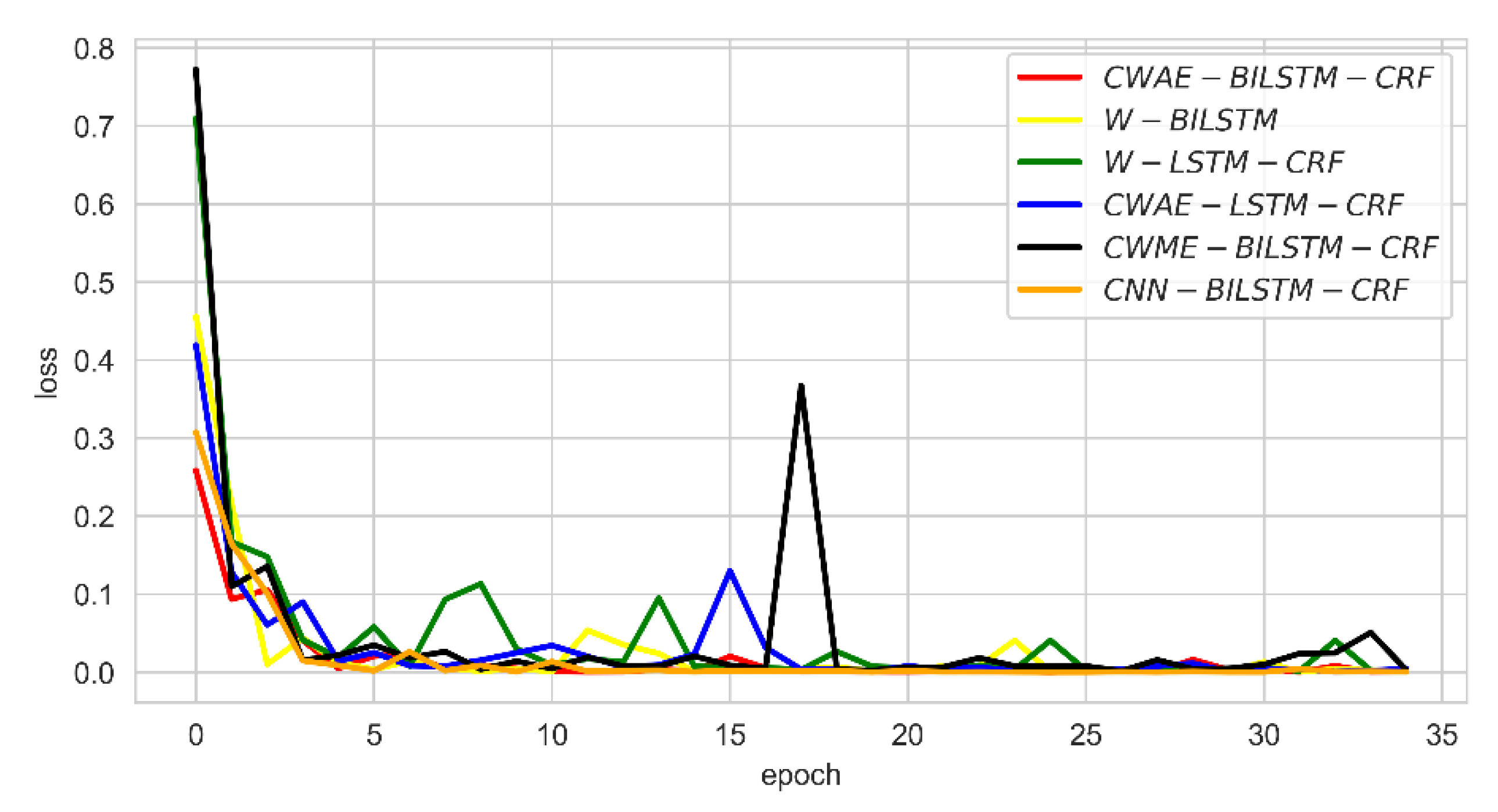 Ijerph 17 01614 g009 Ijerph 17 01614 g009